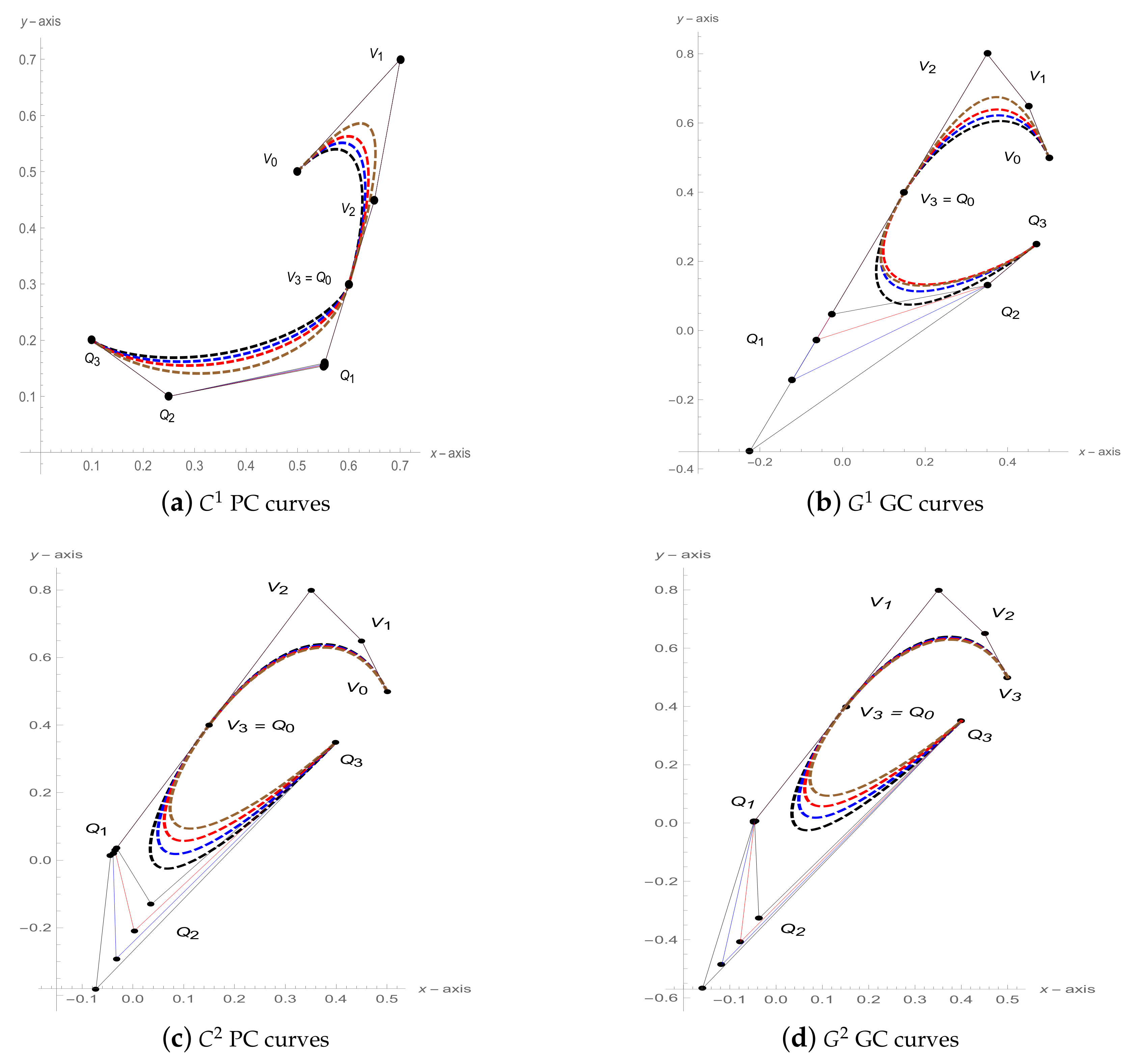 Mathematics 10 01045 g003 550