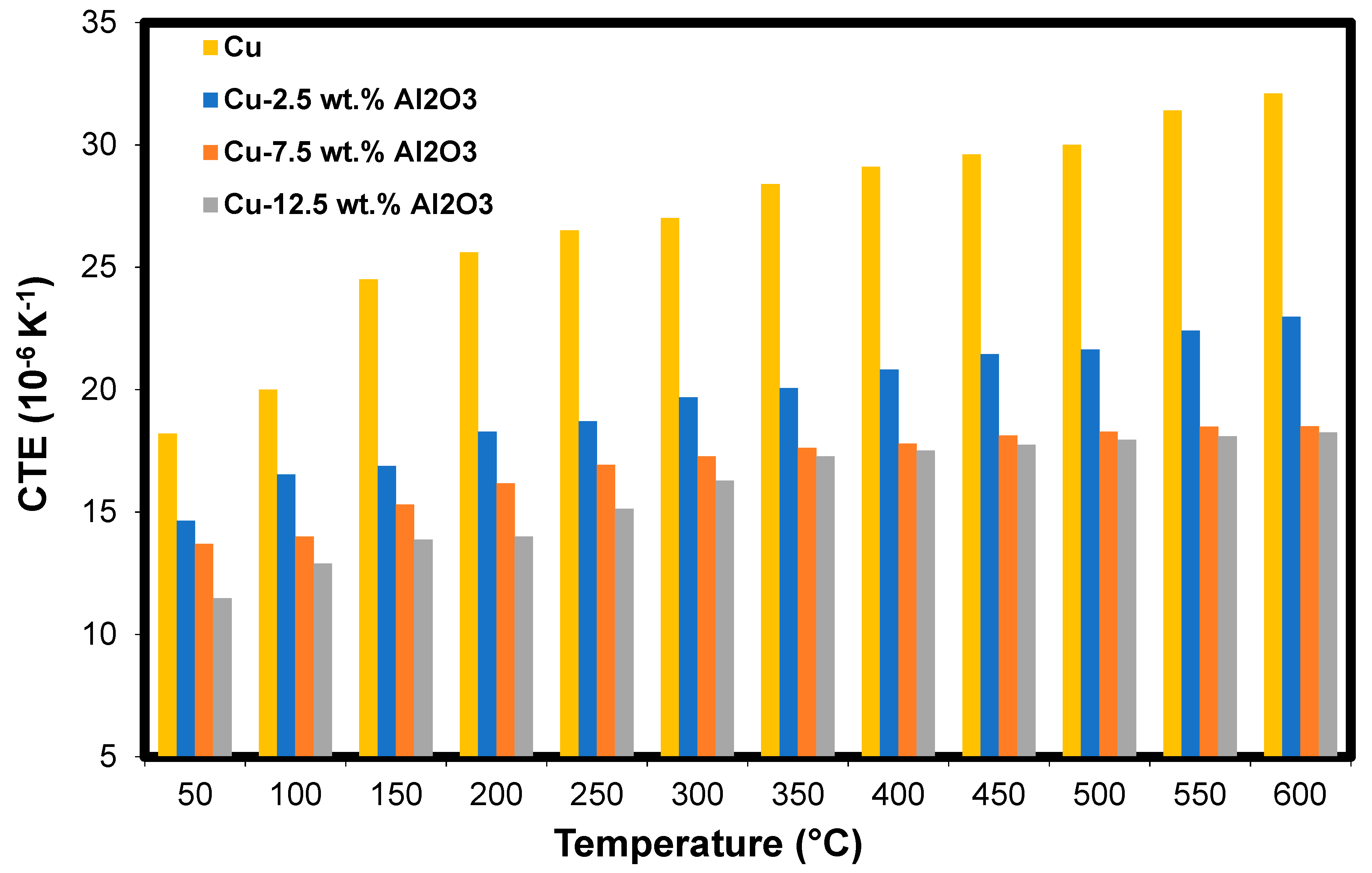 Mathematics 10 01050 g008