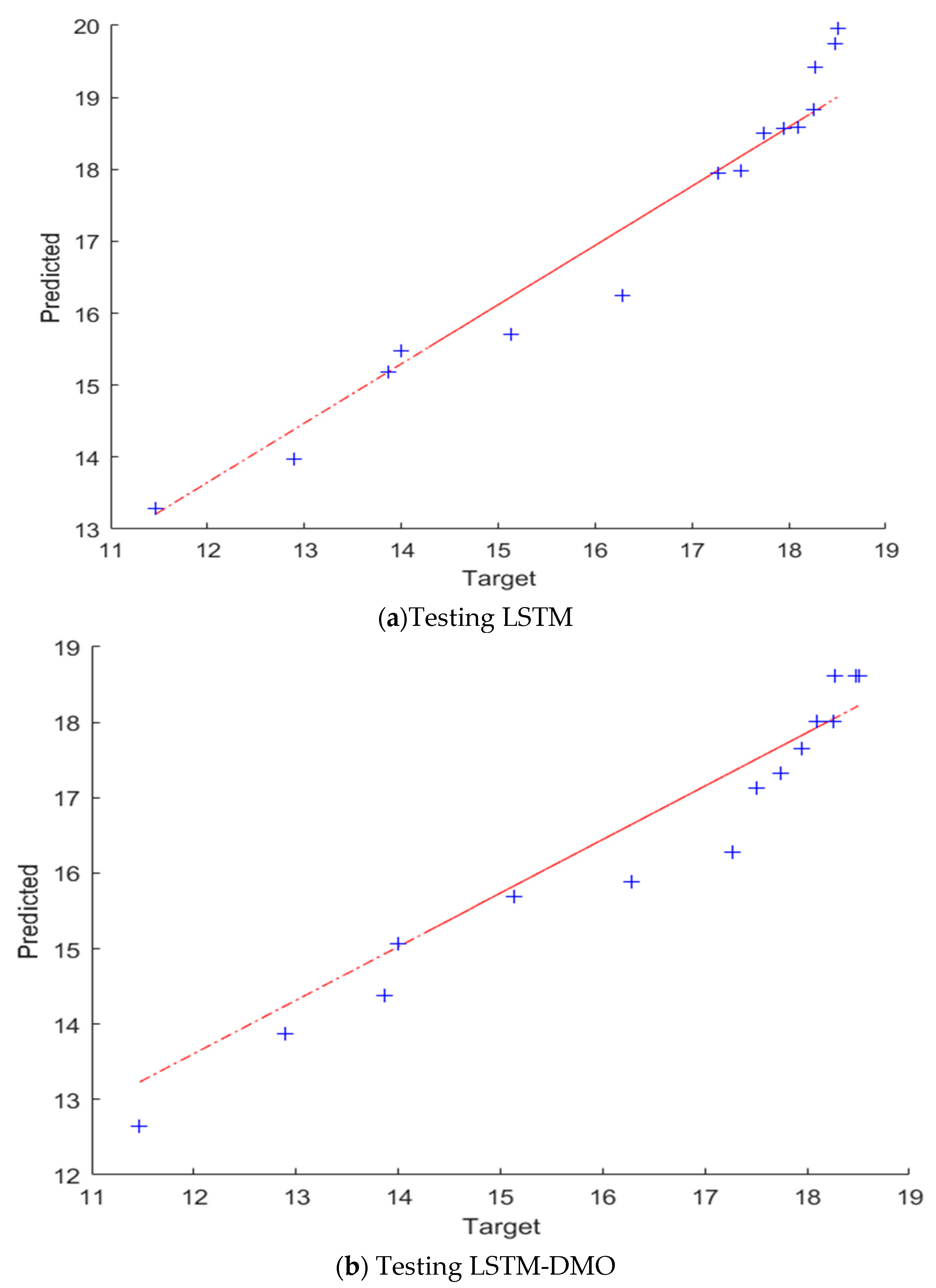 Mathematics 10 01050 g009