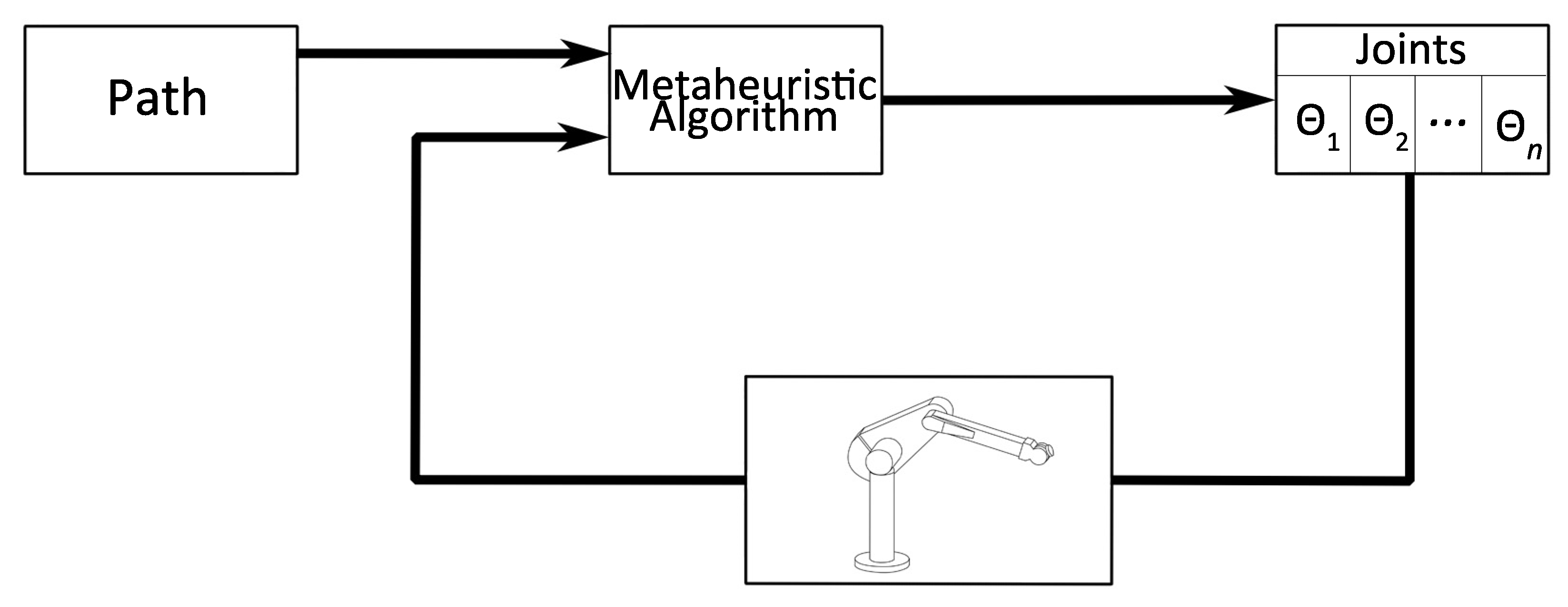A Metaheuristic Optimization Approach for Trajectory Tracking of Robot ...
