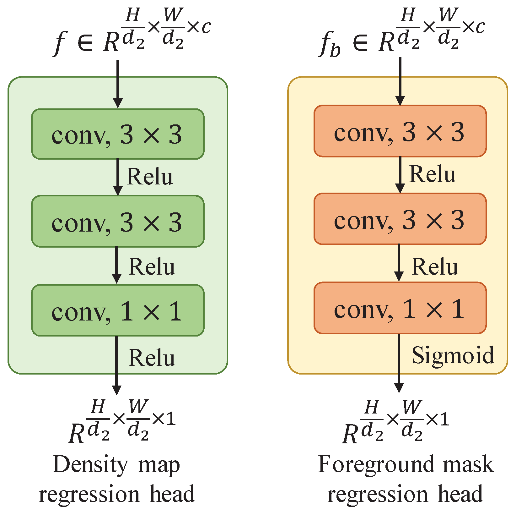 Mathematics 10 01053 g003