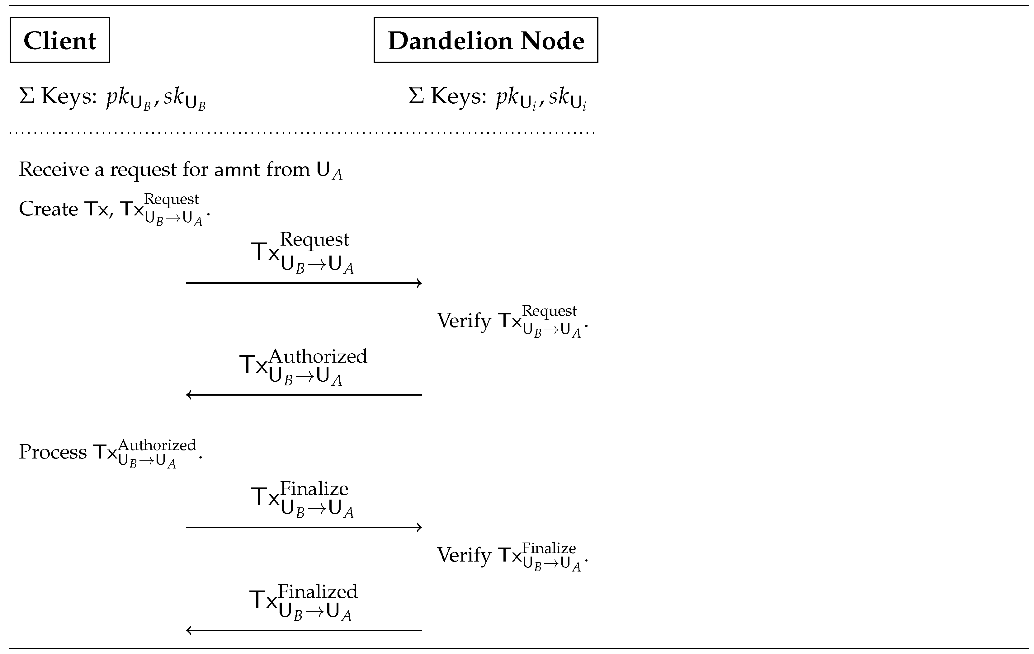 Mathematics 10 01054 g004 550