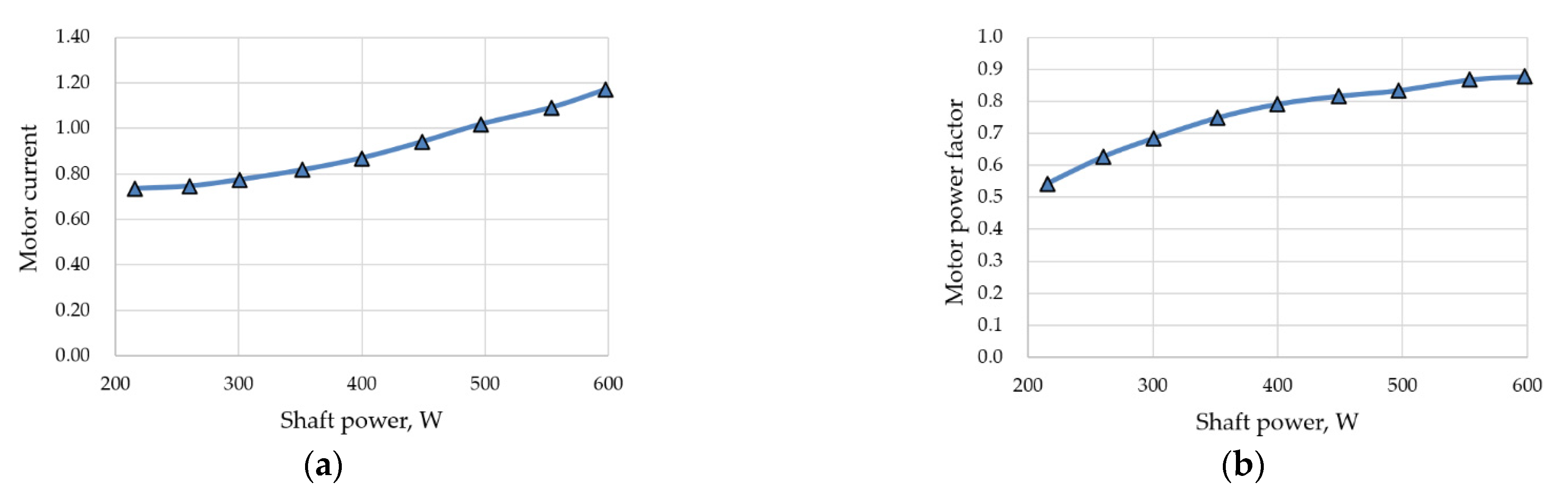 Mathematics 10 01056 g005 550