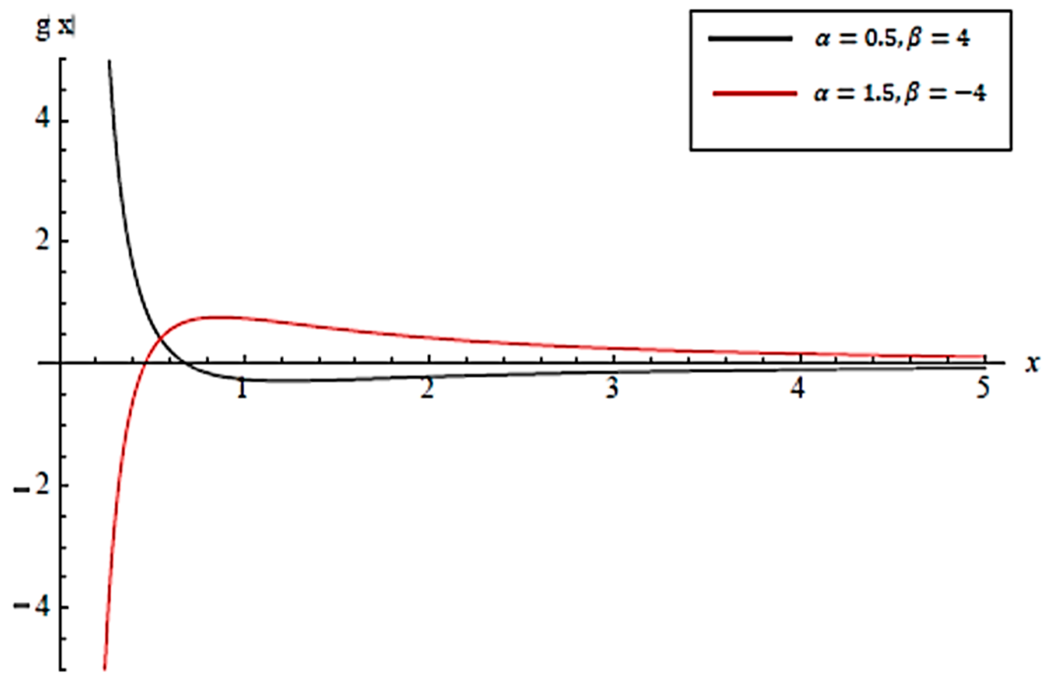 Mathematics 10 01058 g003