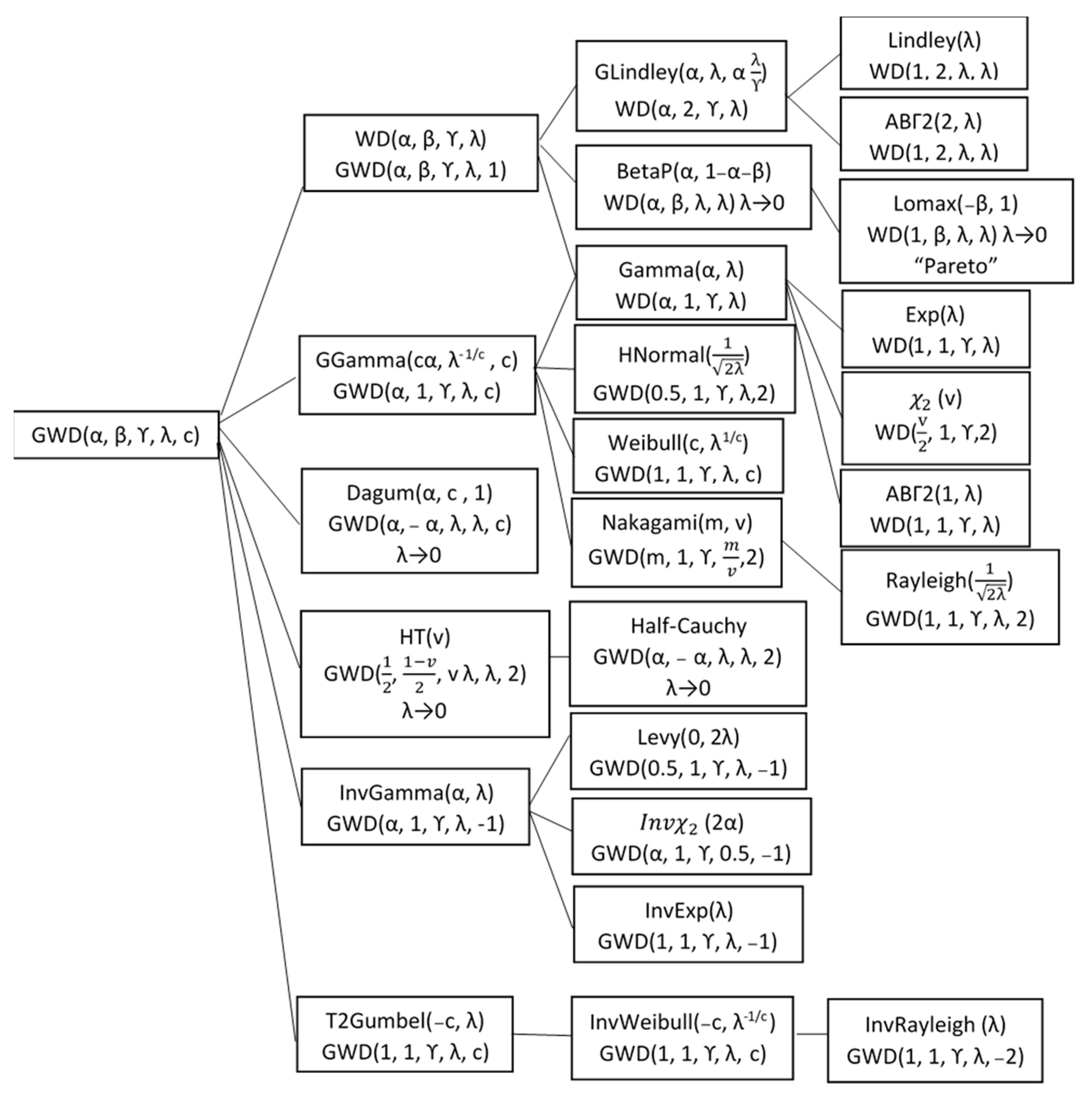 Mathematics 10 01058 g004