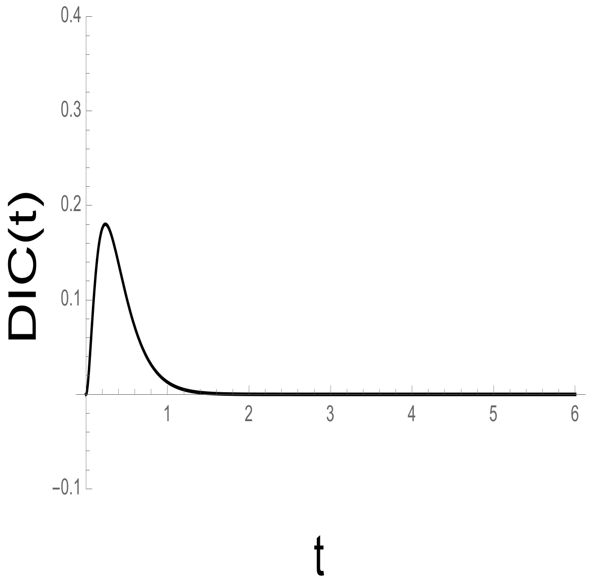 Mathematics 10 01059 g005