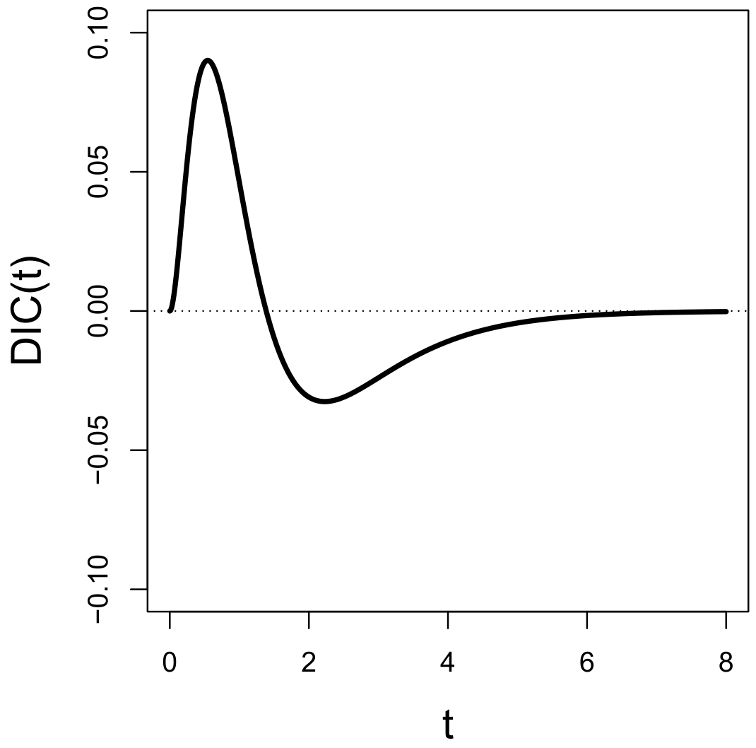 Mathematics 10 01059 g007