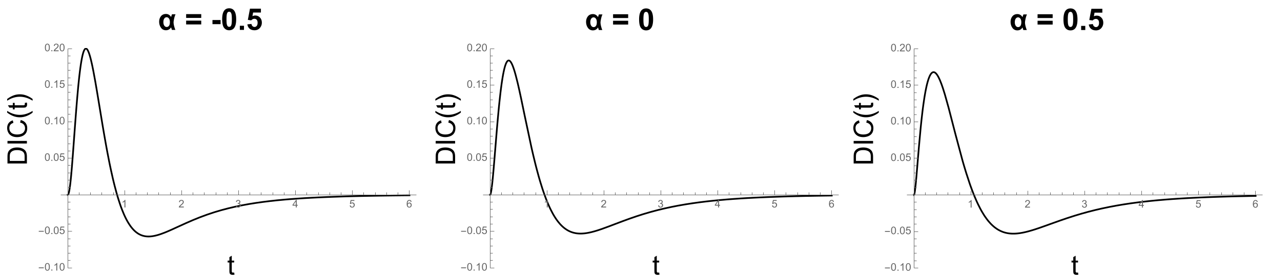 Mathematics 10 01059 g0a1