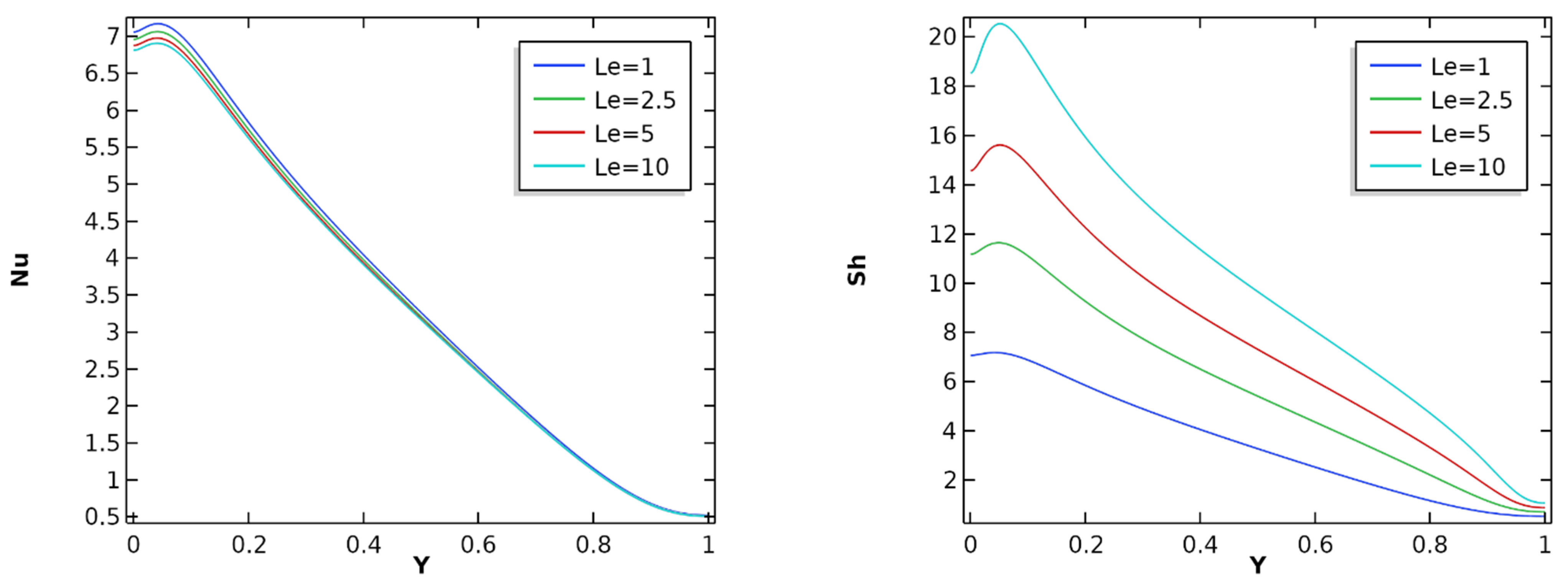 Mathematics 10 01060 g014