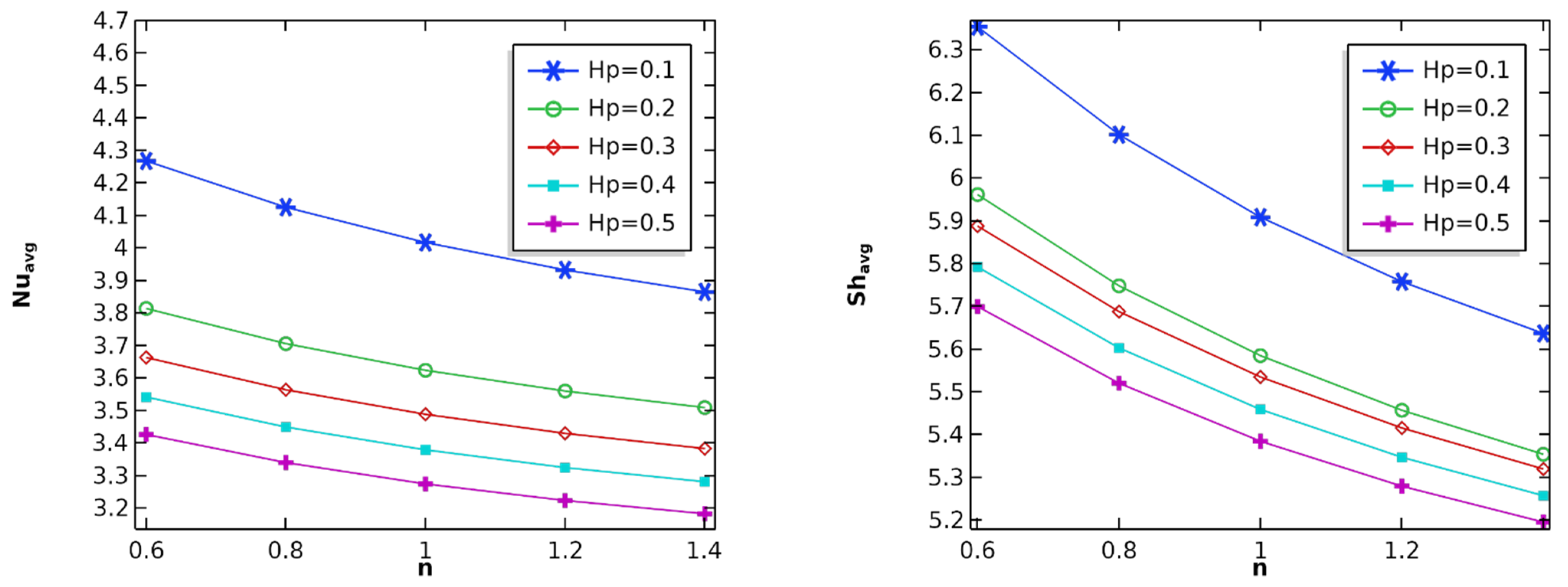 Mathematics 10 01060 g015