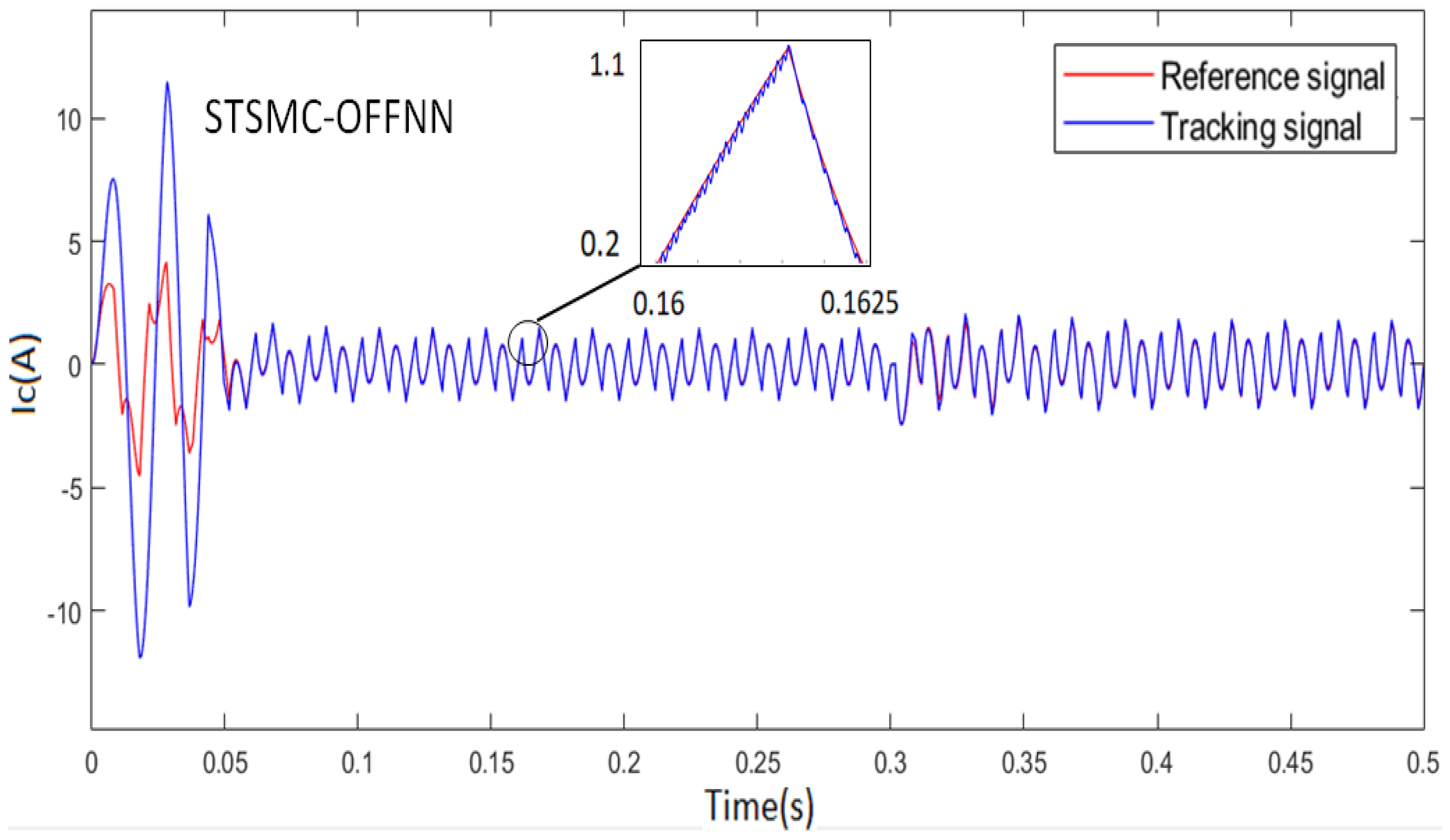 Mathematics 10 01063 g007a 550