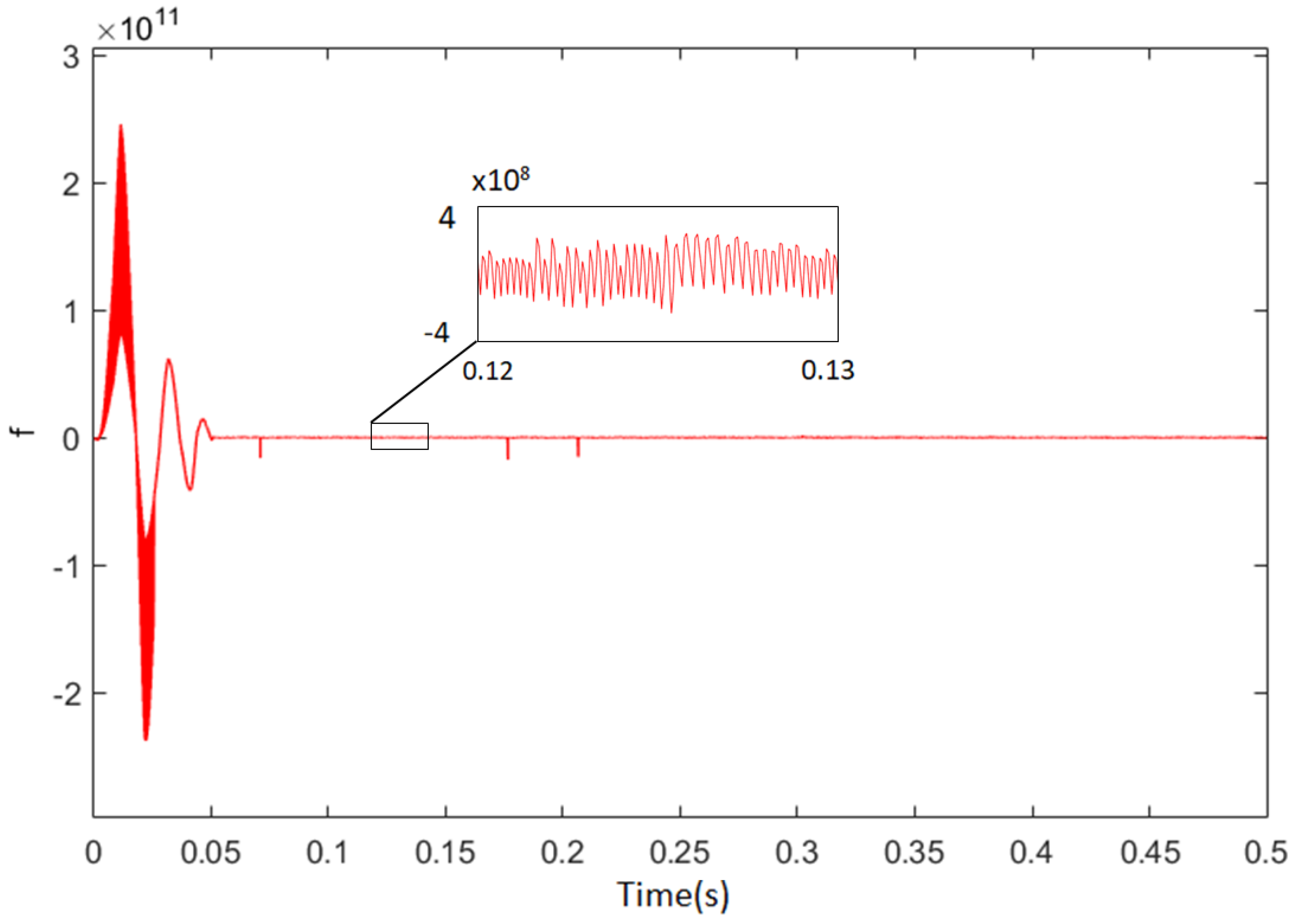 Mathematics 10 01063 g010 550