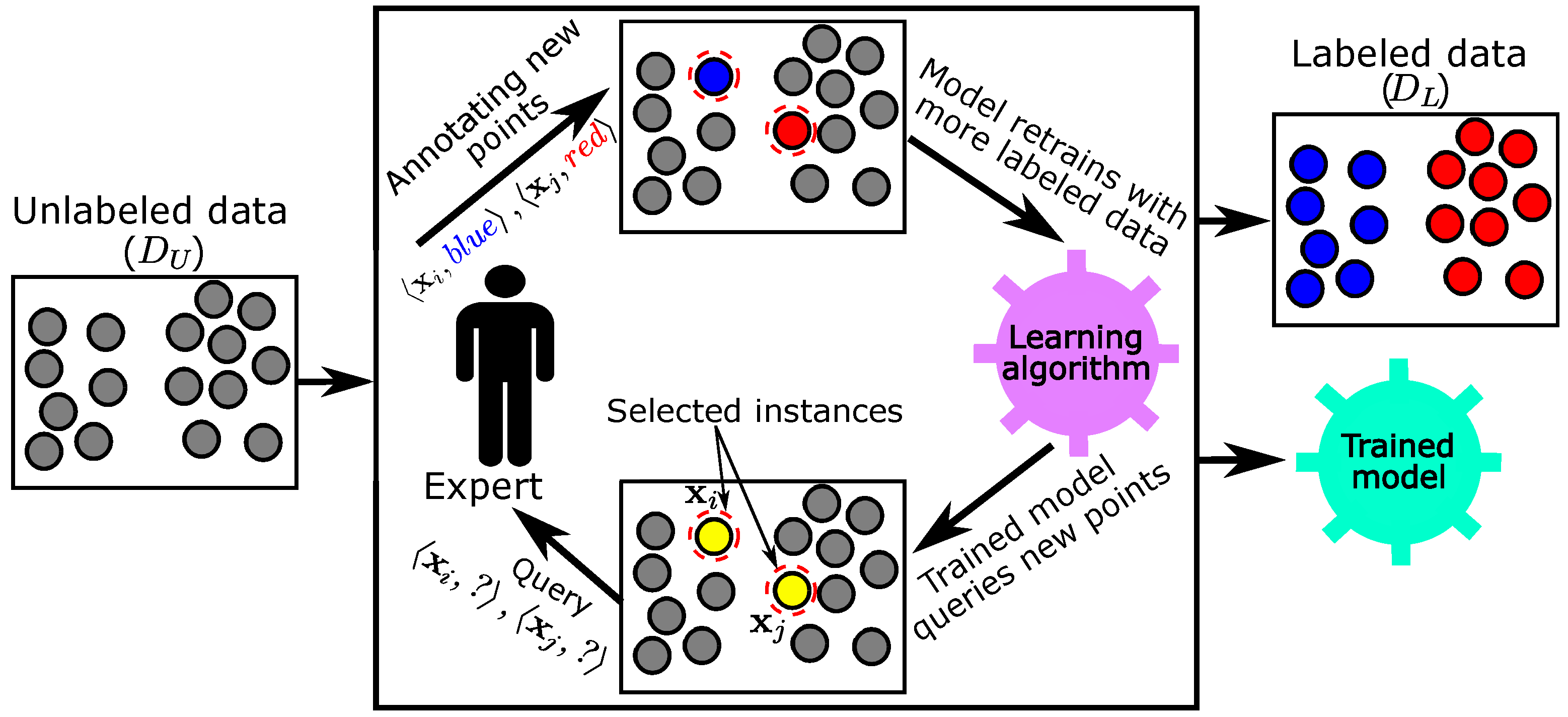 Mathematics 10 01068 g001 550