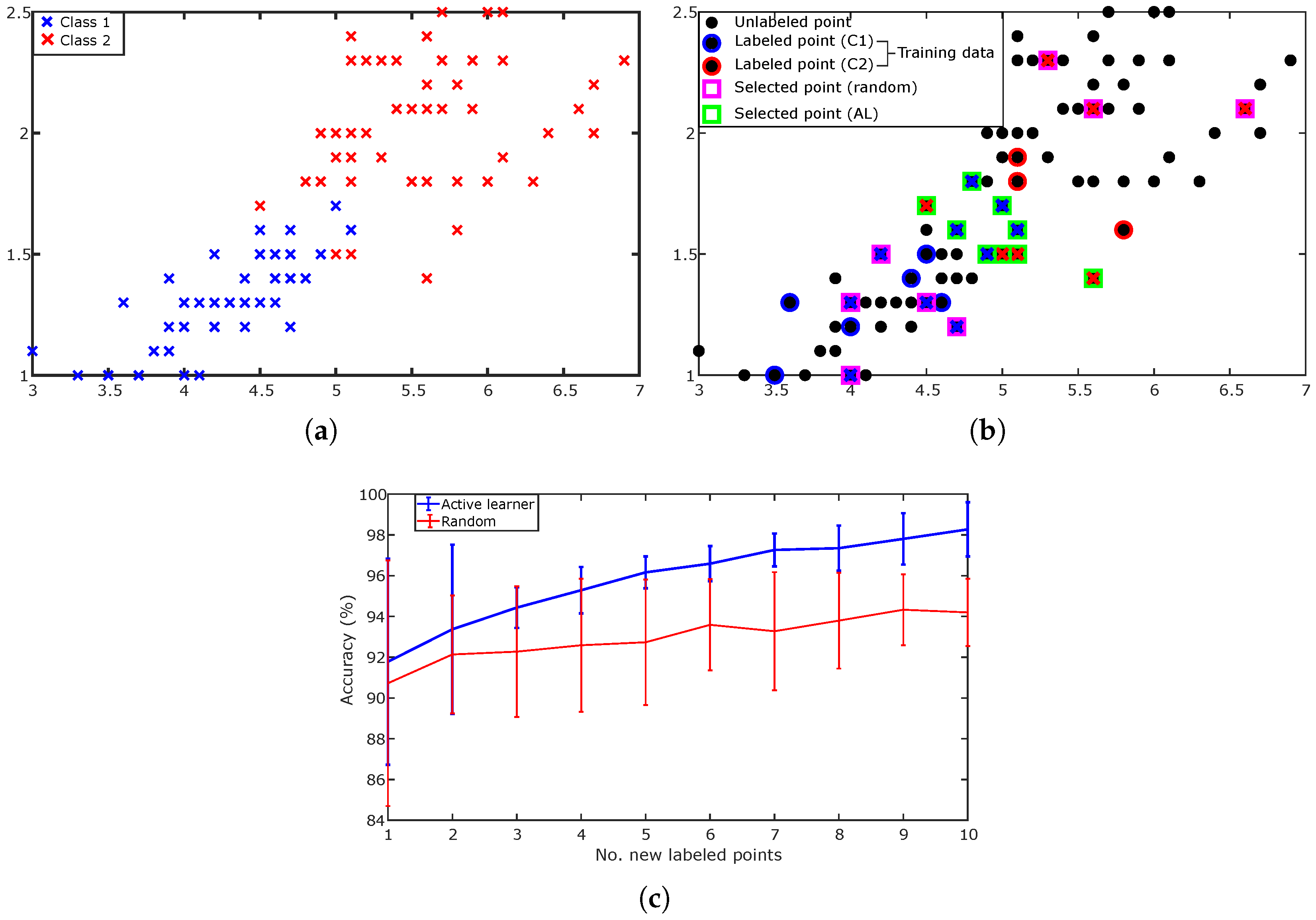 Mathematics 10 01068 g002 550