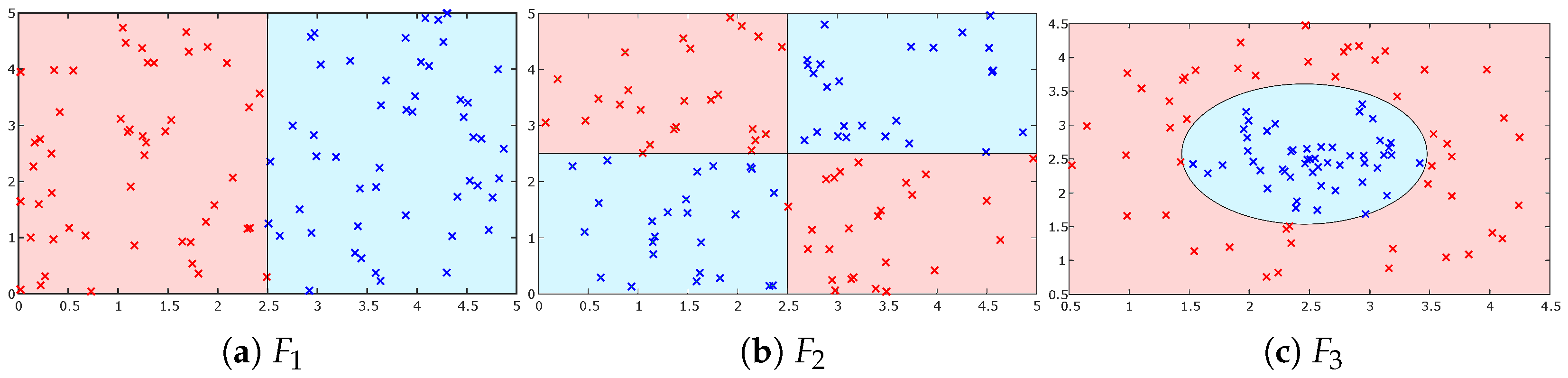 Mathematics 10 01068 g008 550