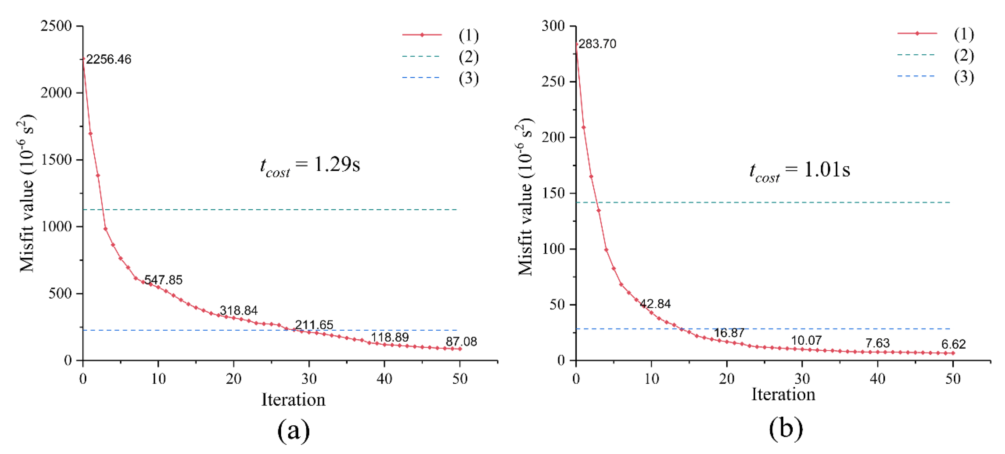 Mathematics 10 01069 g012 550
