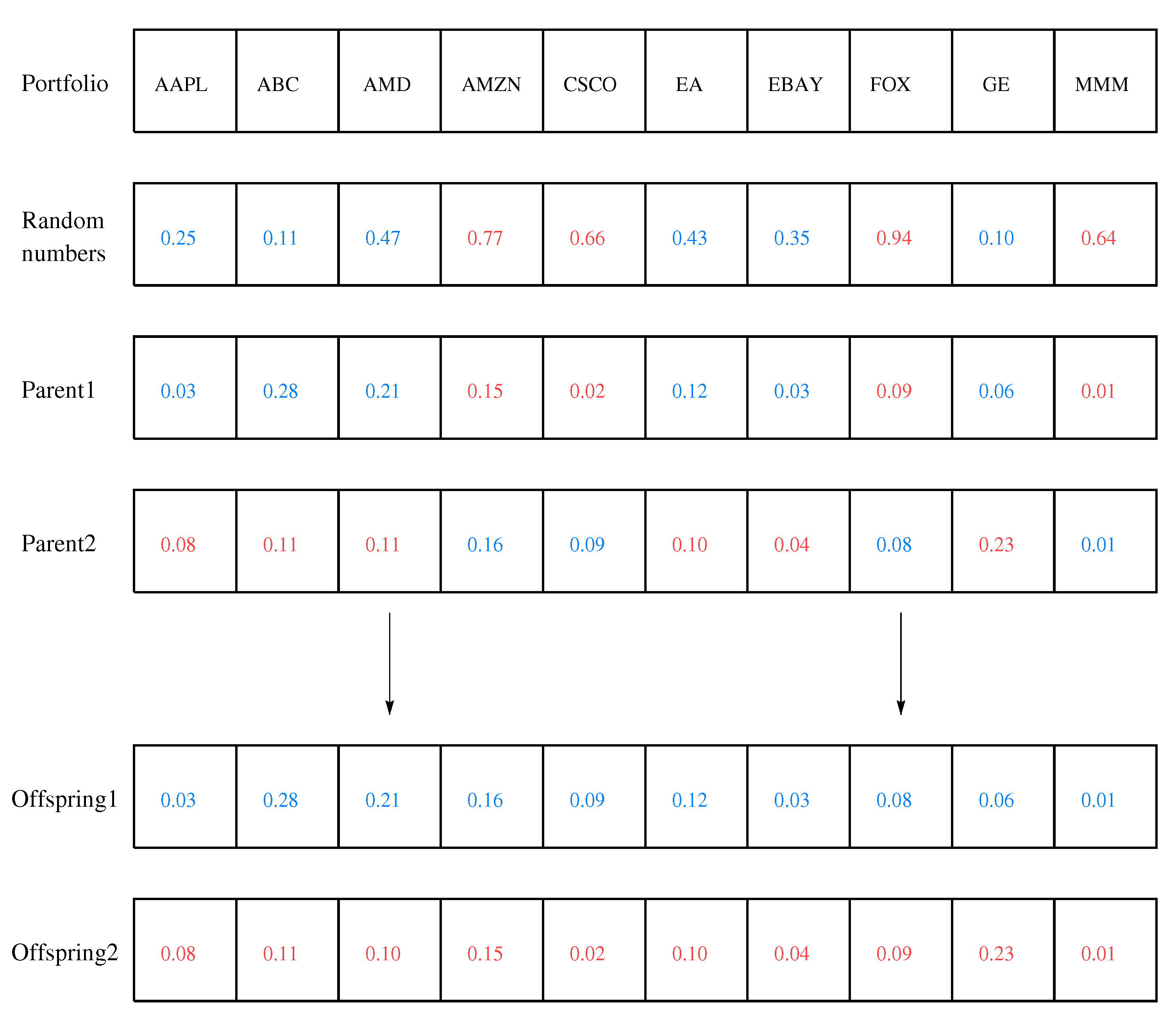Mathematics 10 01073 g001 550