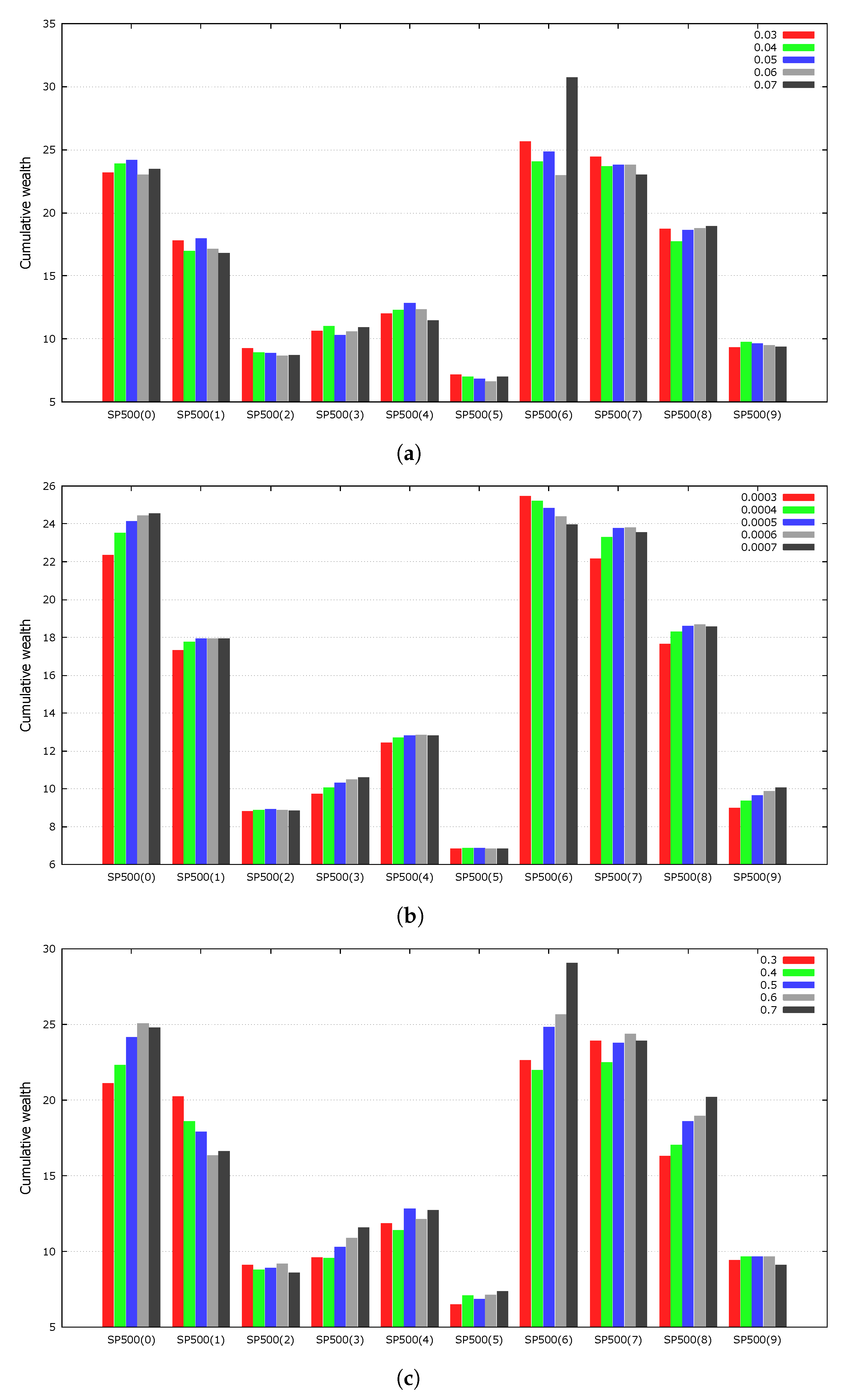 Mathematics 10 01073 g004 550