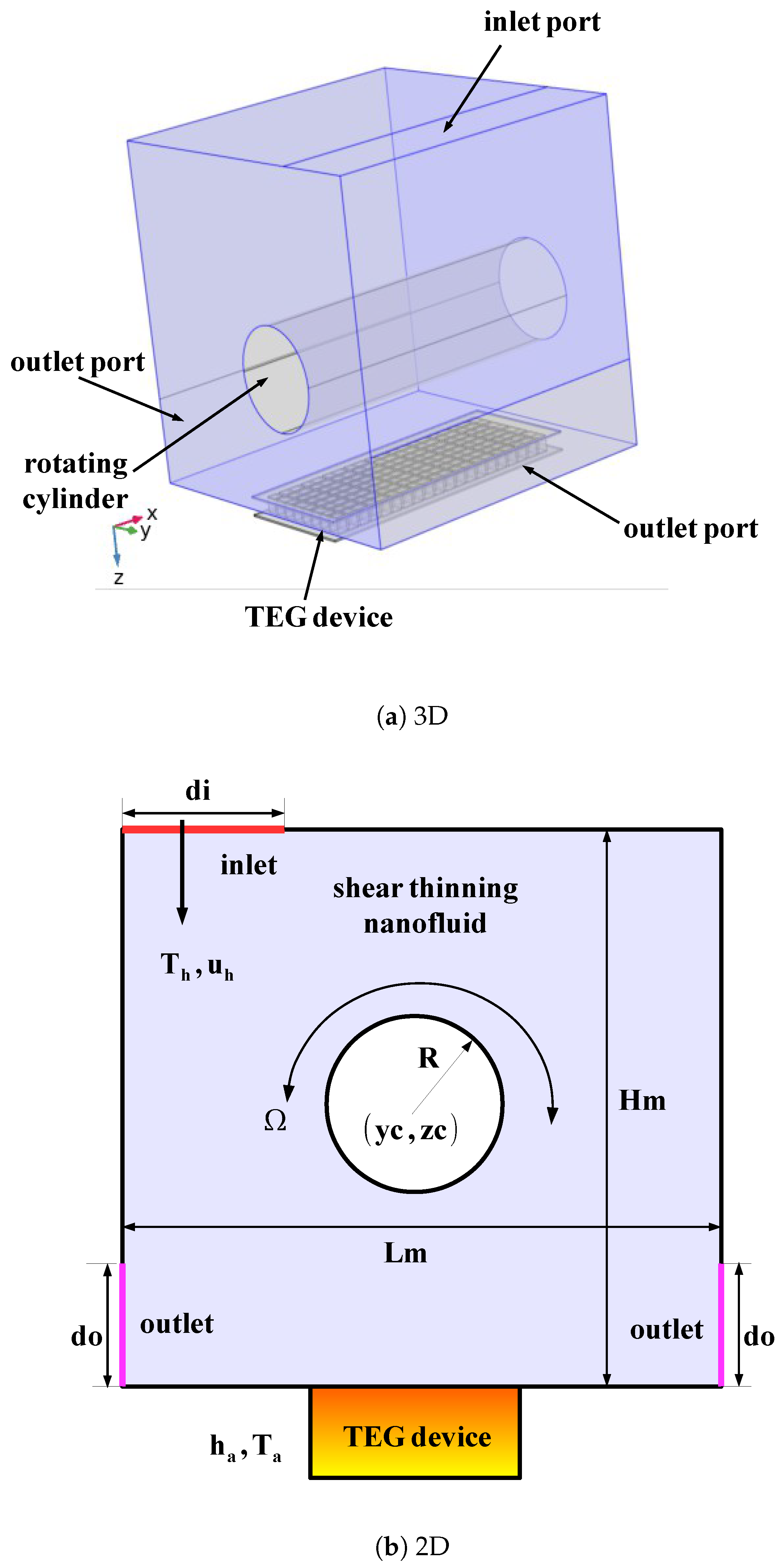 Mathematics 10 01075 g001