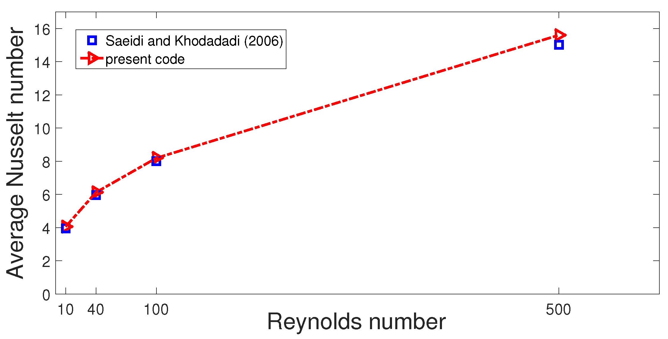 Mathematics 10 01075 g004
