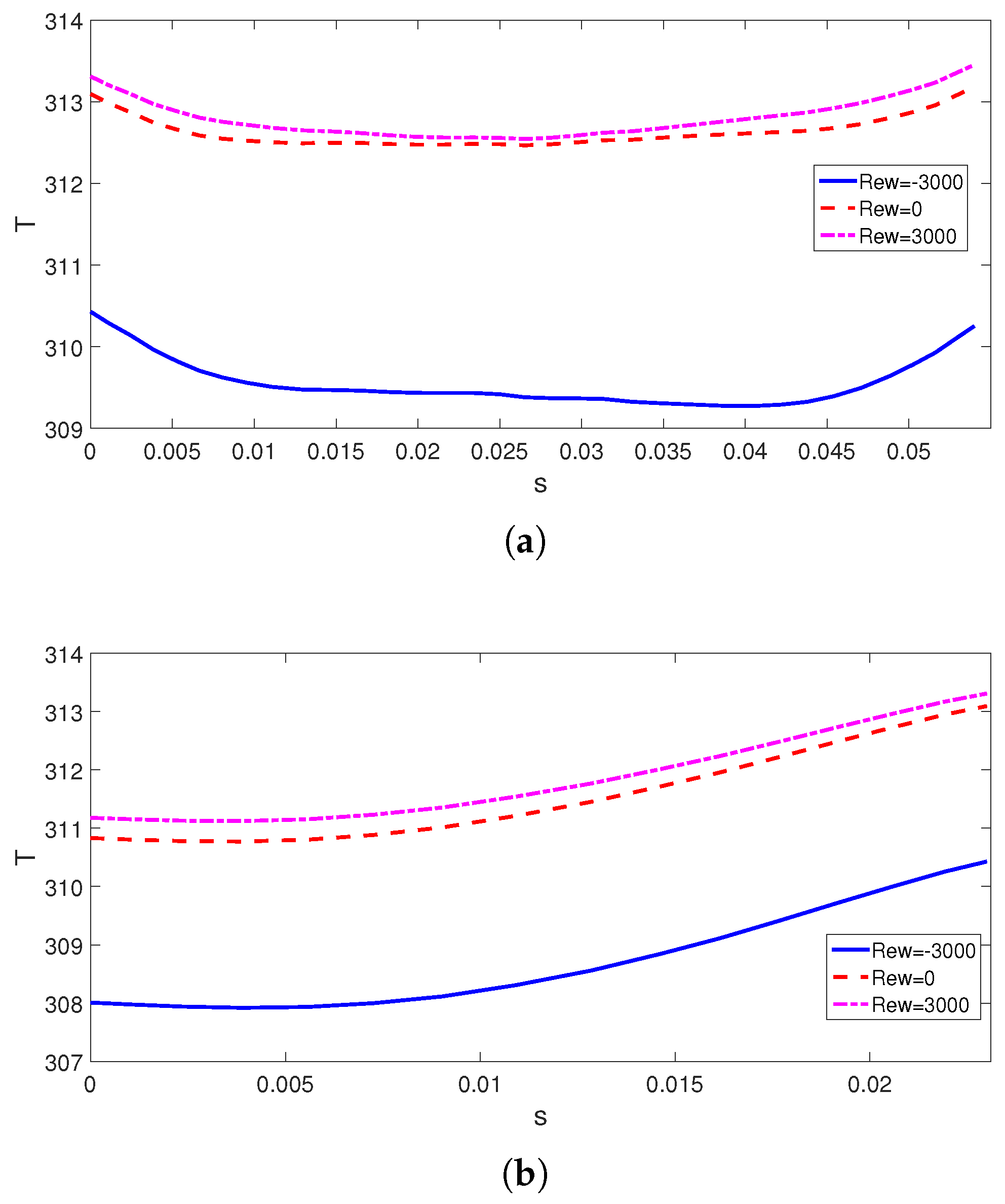 Mathematics 10 01075 g006