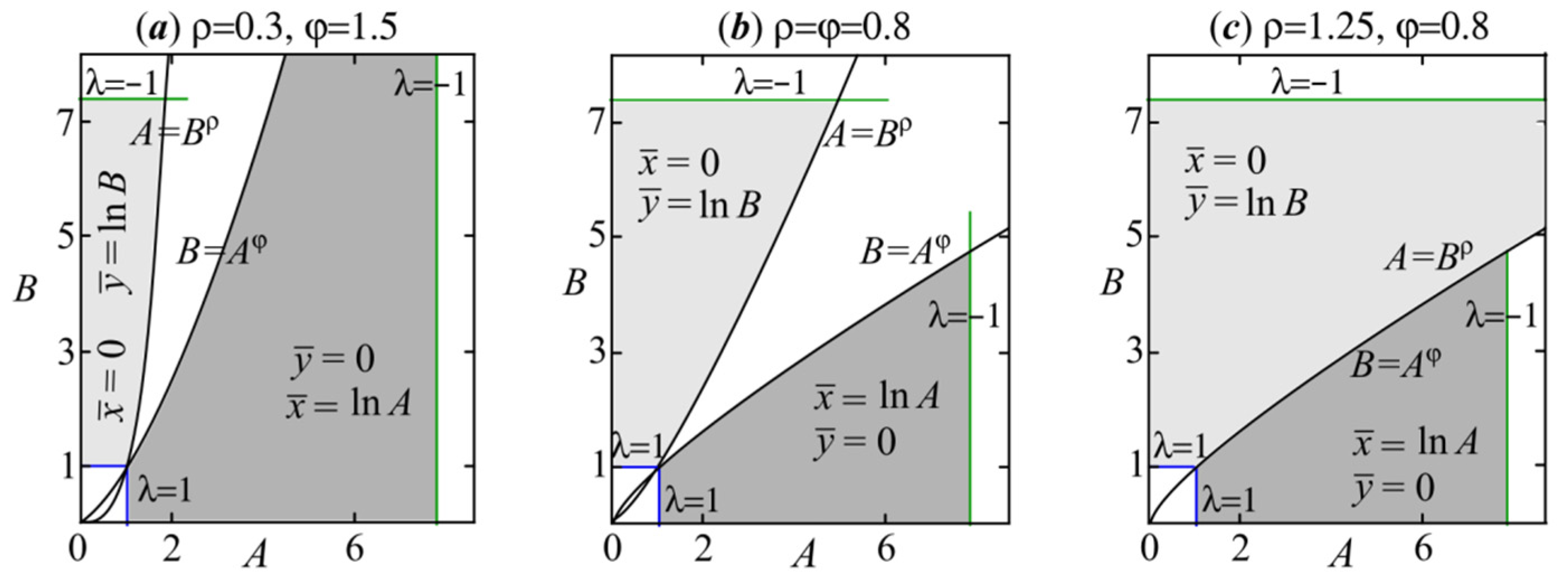 Mathematics 10 01076 g001