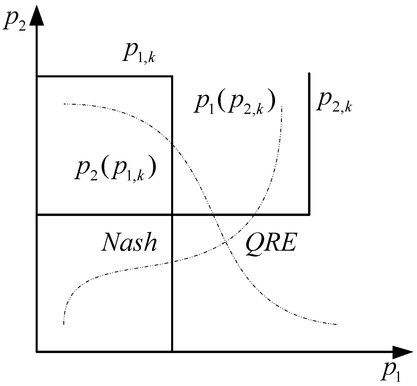 Mathematics 10 01079 g001 550