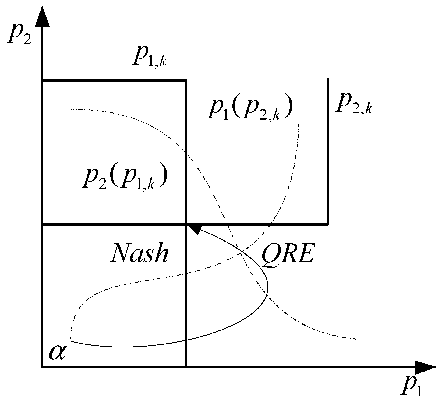 Mathematics 10 01079 g002 550