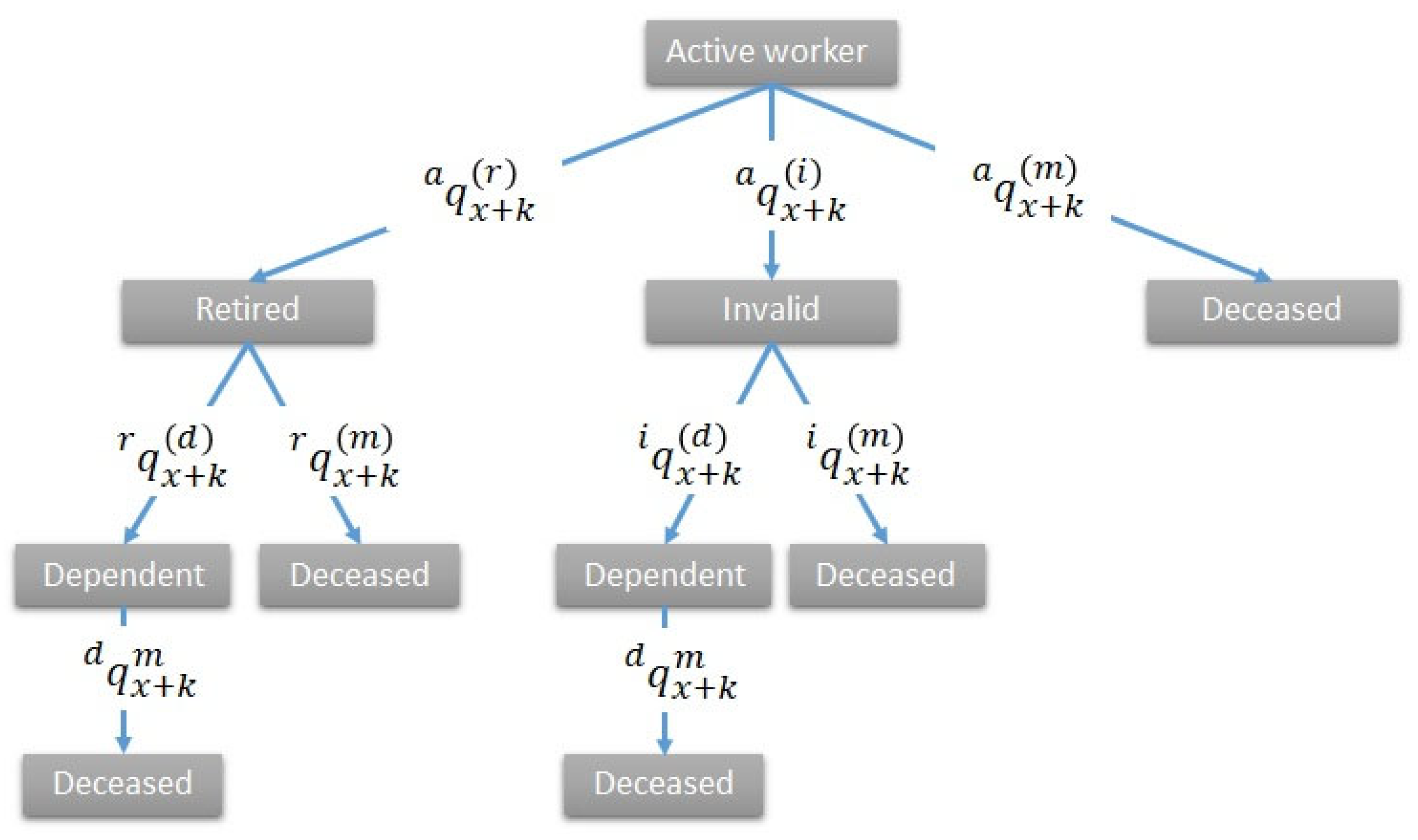 Mathematics 10 01082 g001