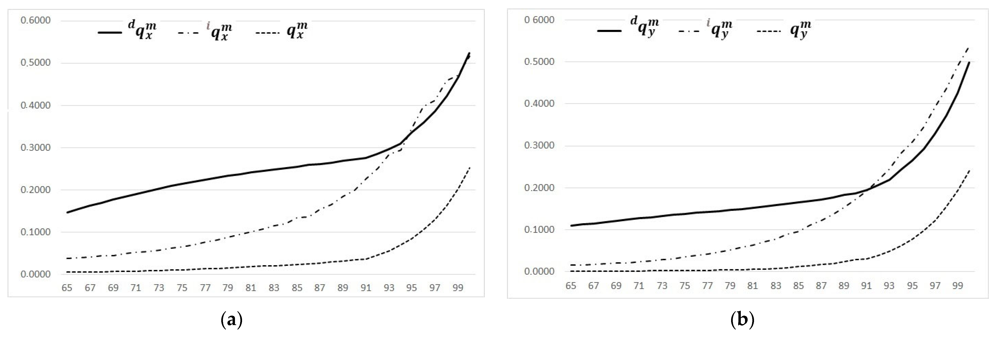 Mathematics 10 01082 g003