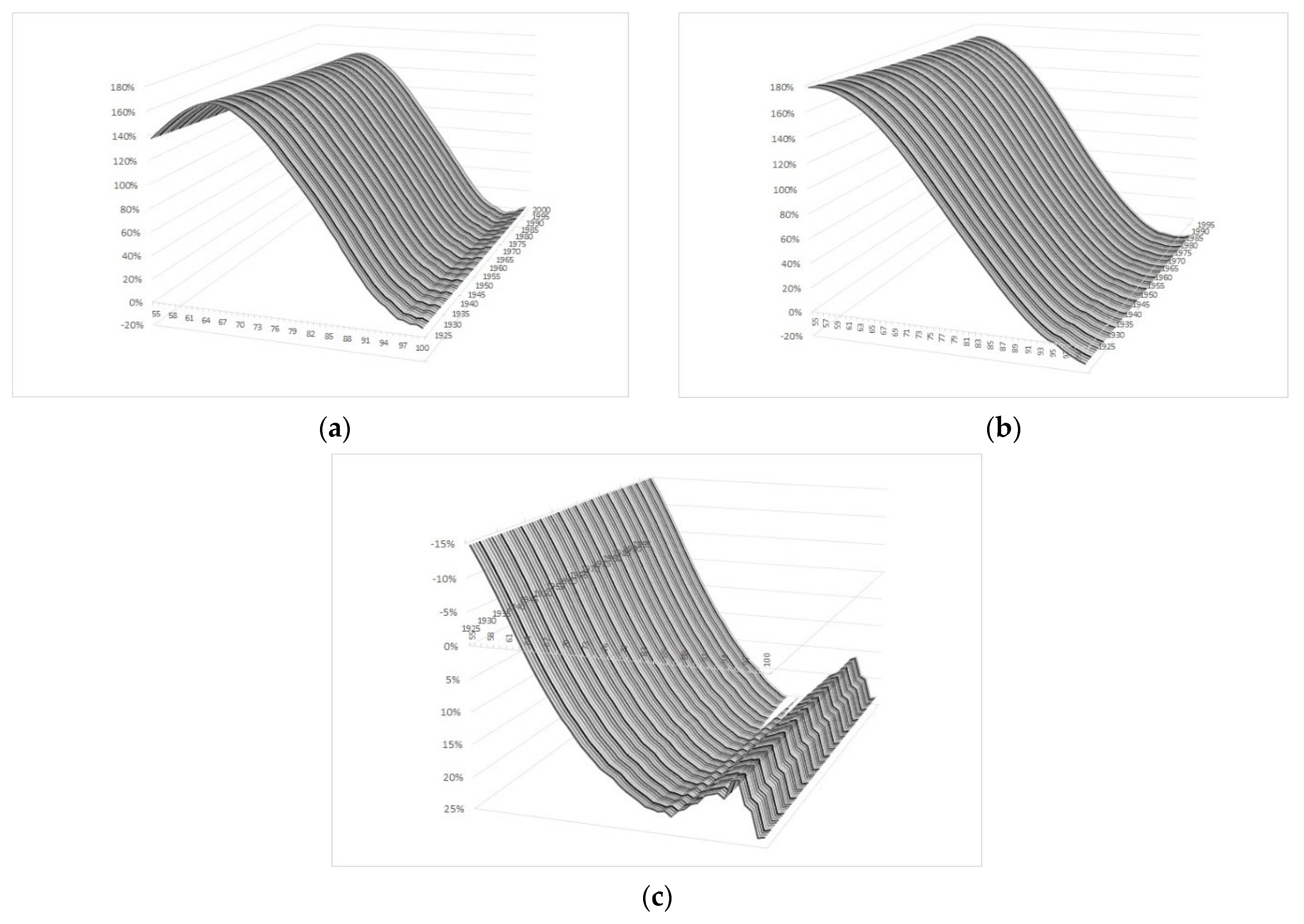 Mathematics 10 01082 g006