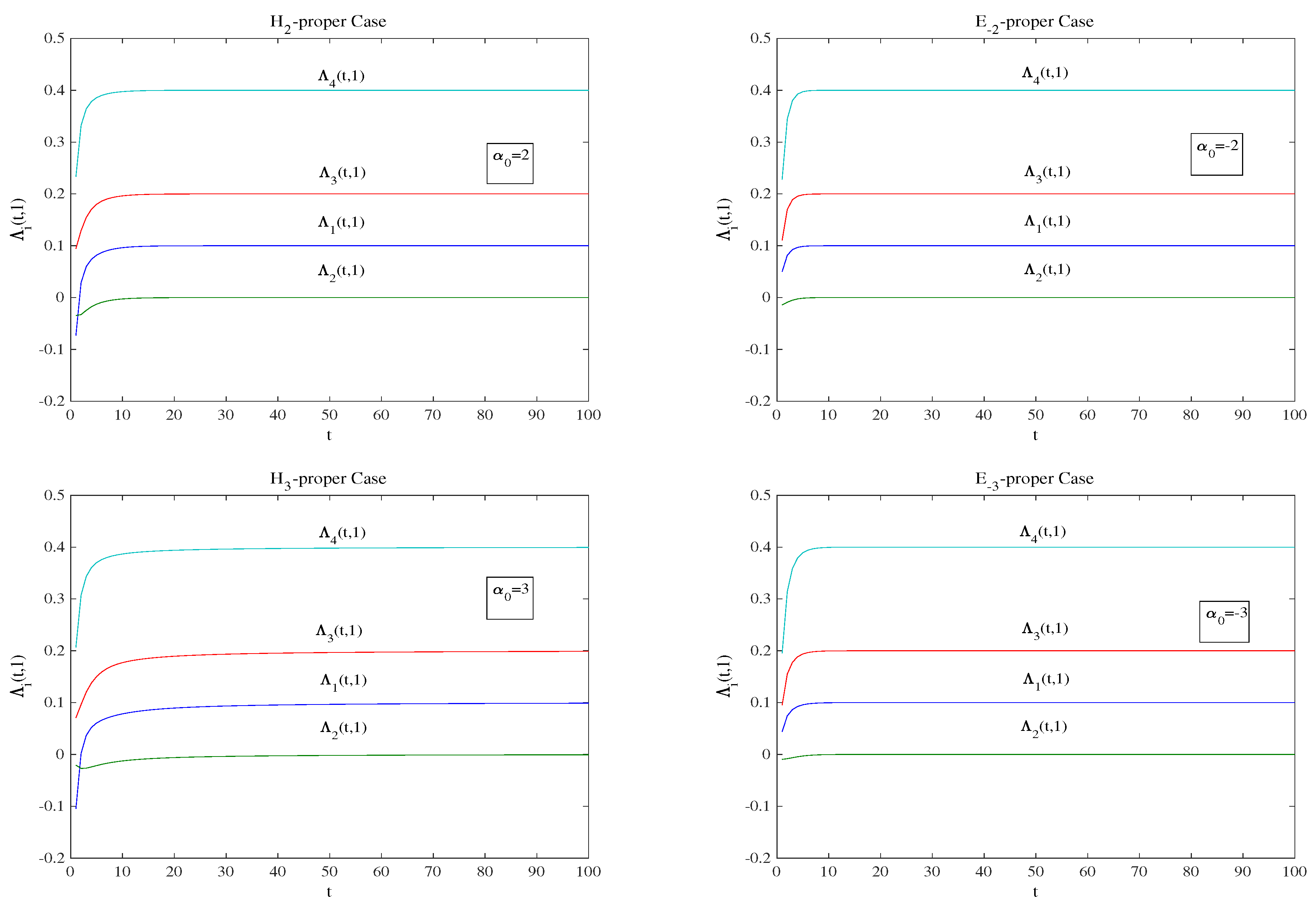 Mathematics 10 01083 g004b 550