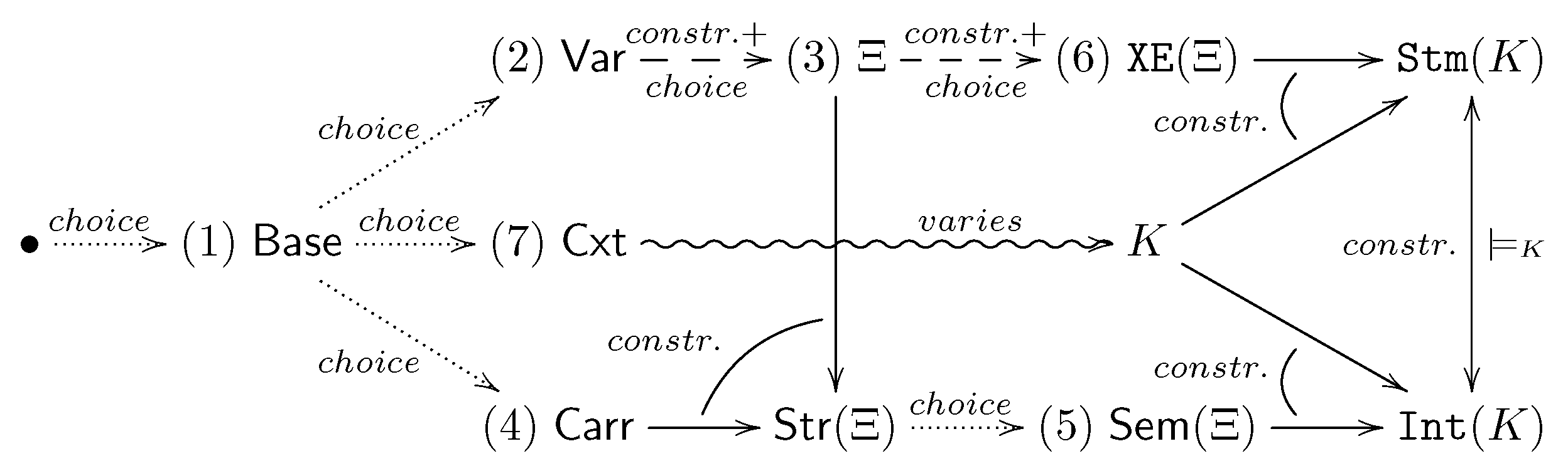 Mathematics 10 01085 g001