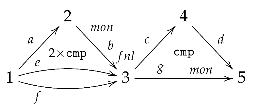 Mathematics 10 01085 i032