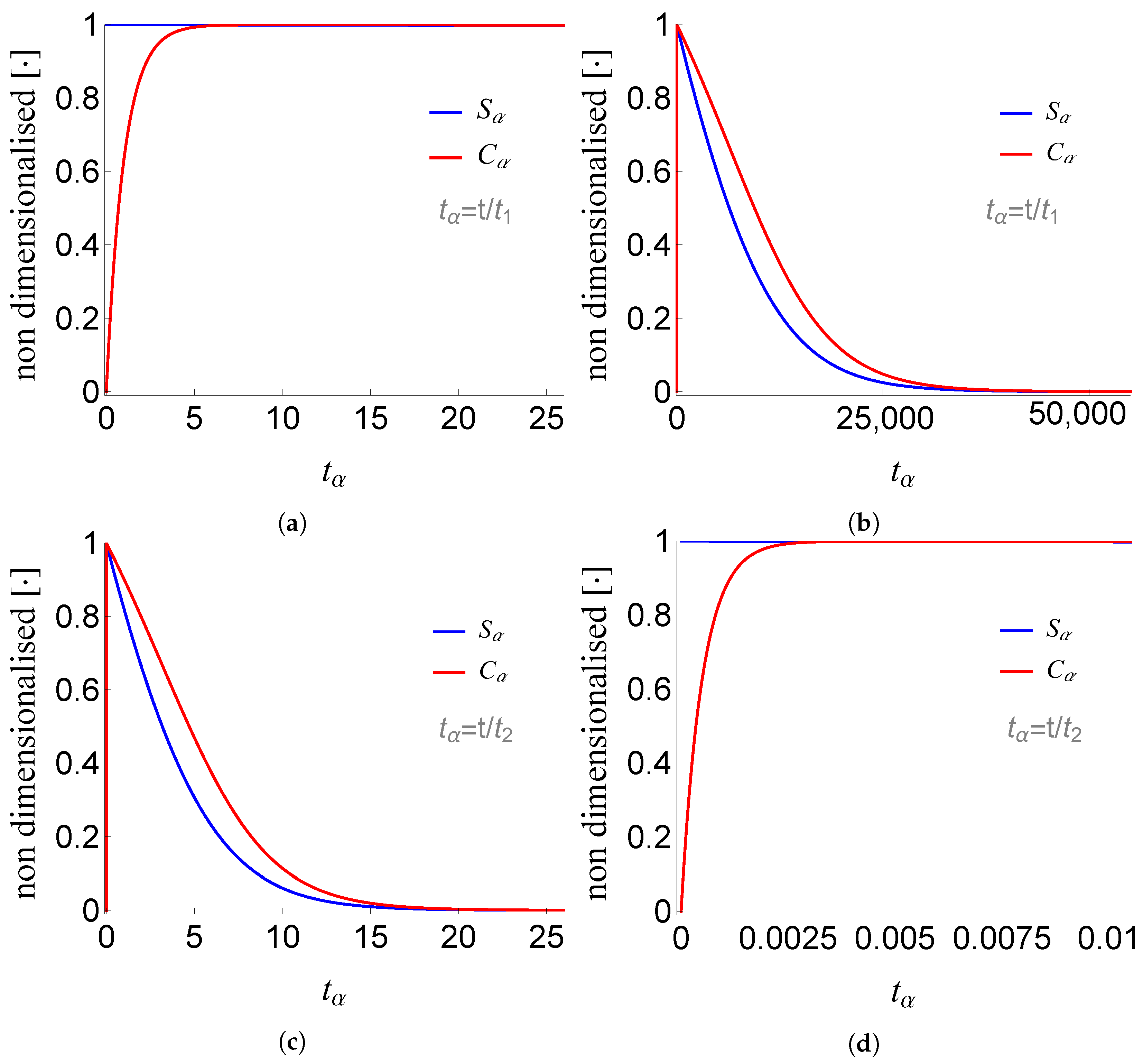 Mathematics 10 01086 g004
