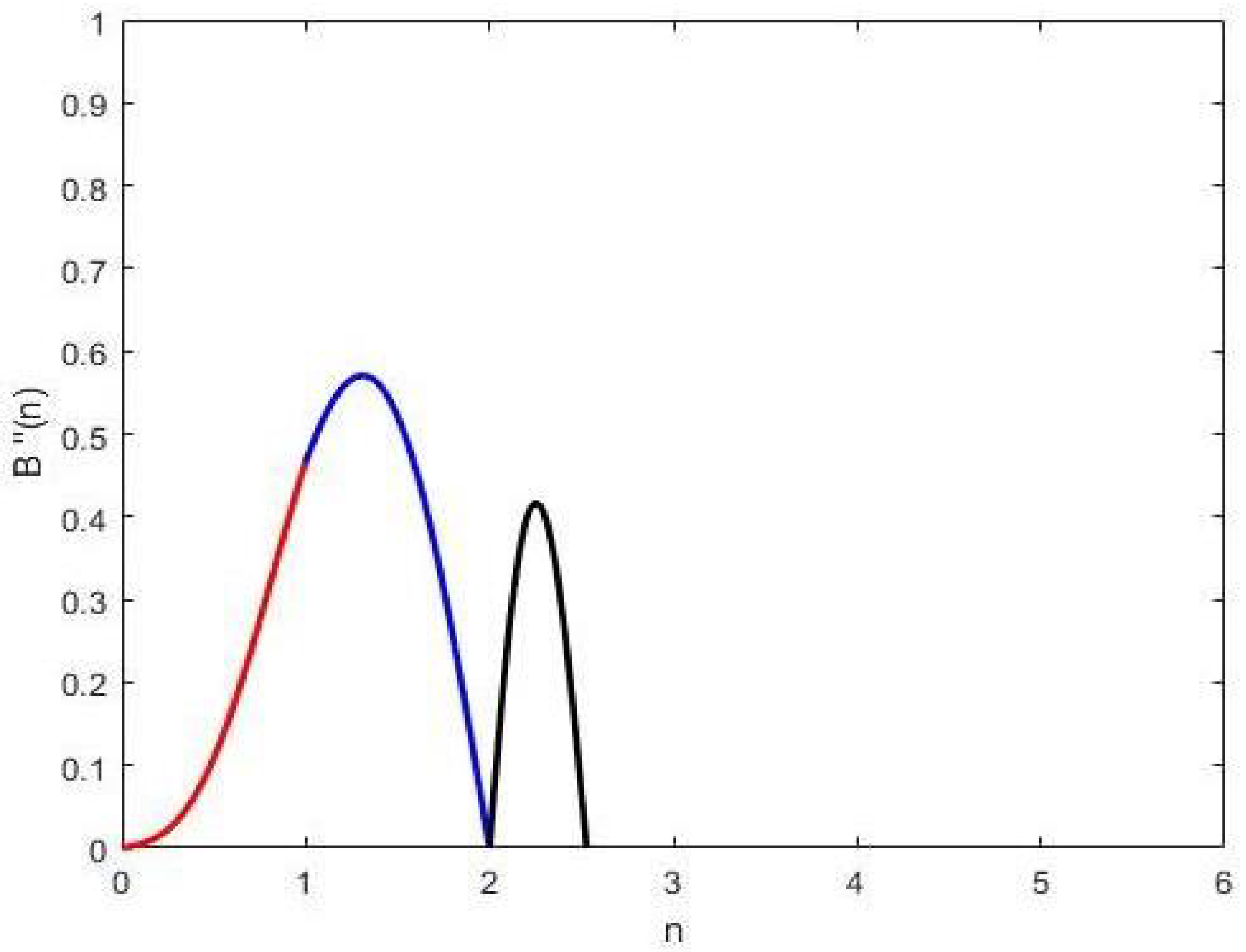 Mathematics 10 01087 g005