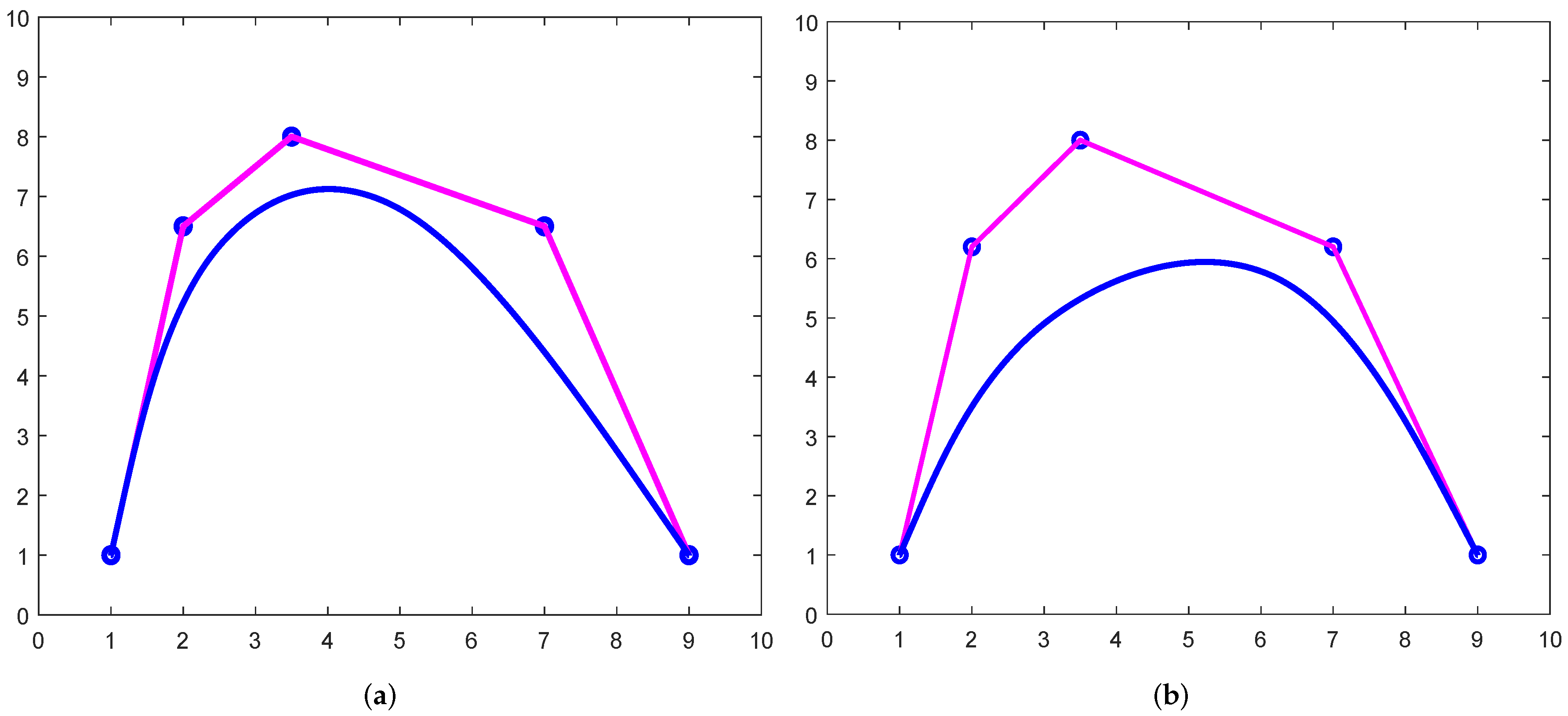 Mathematics 10 01087 g014