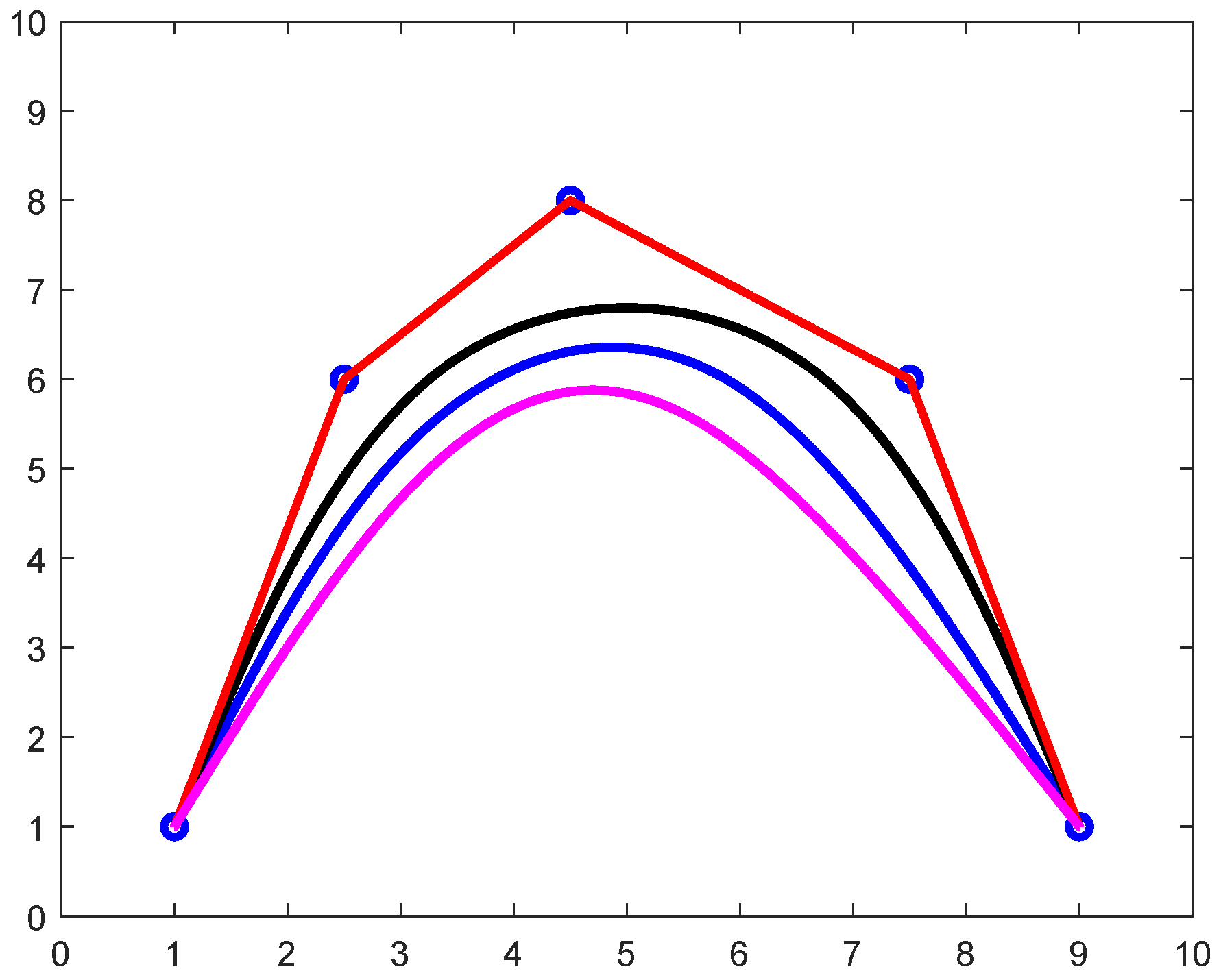 Mathematics 10 01087 g015