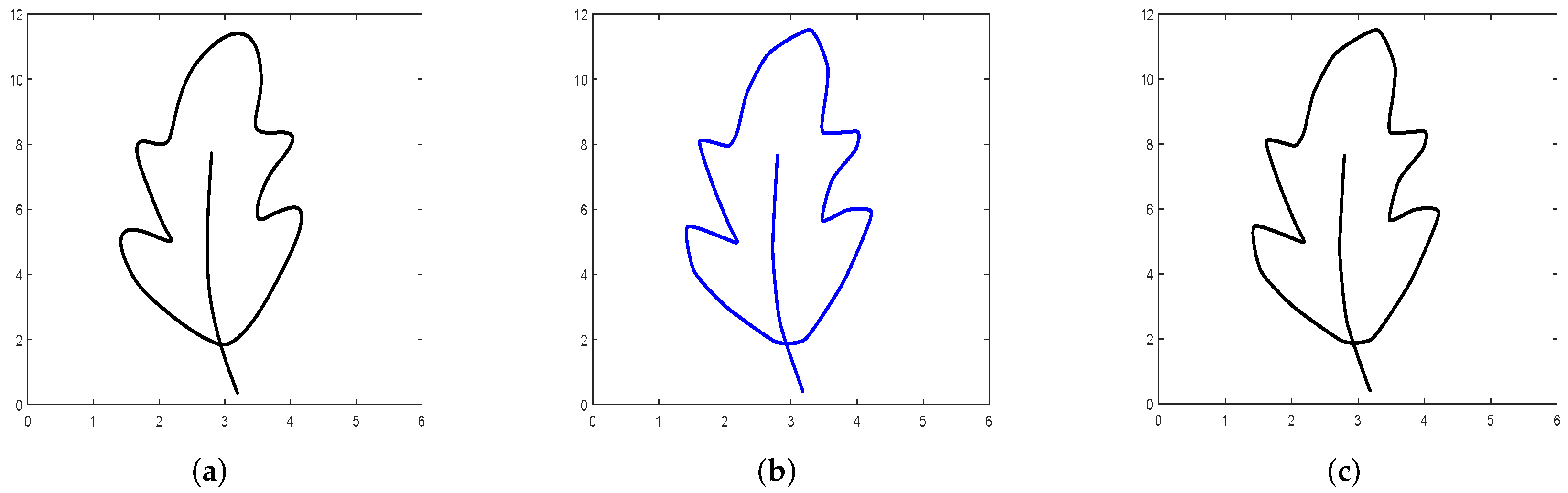 Mathematics 10 01087 g021