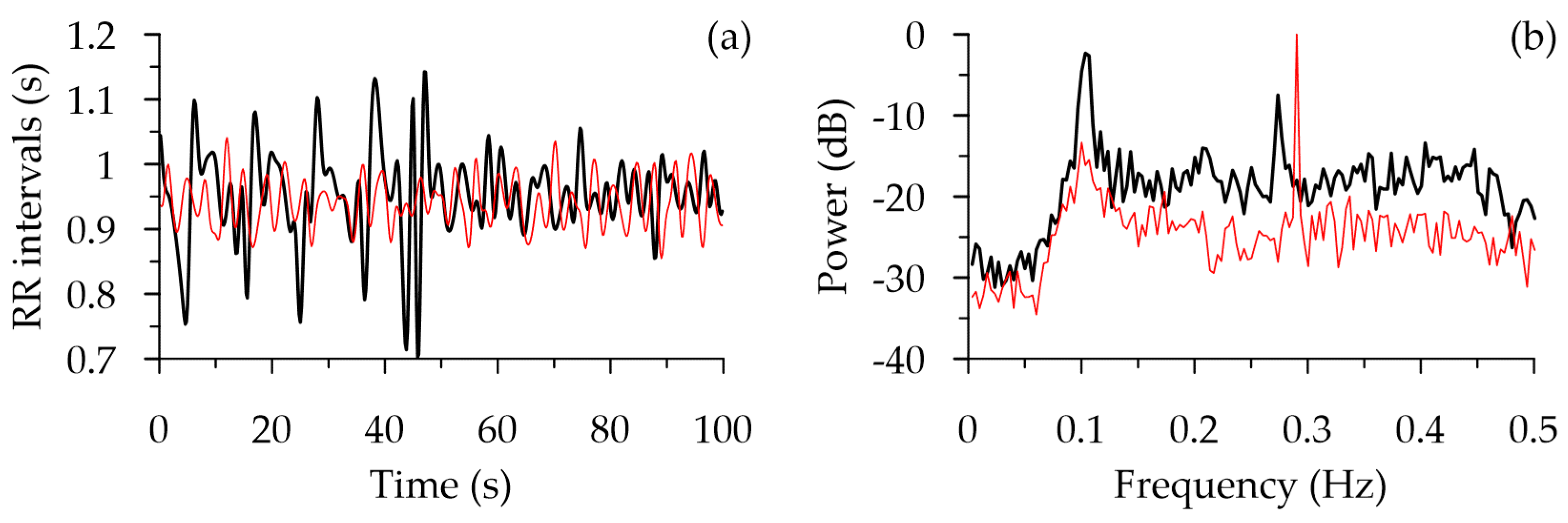 Mathematics 10 01088 g002
