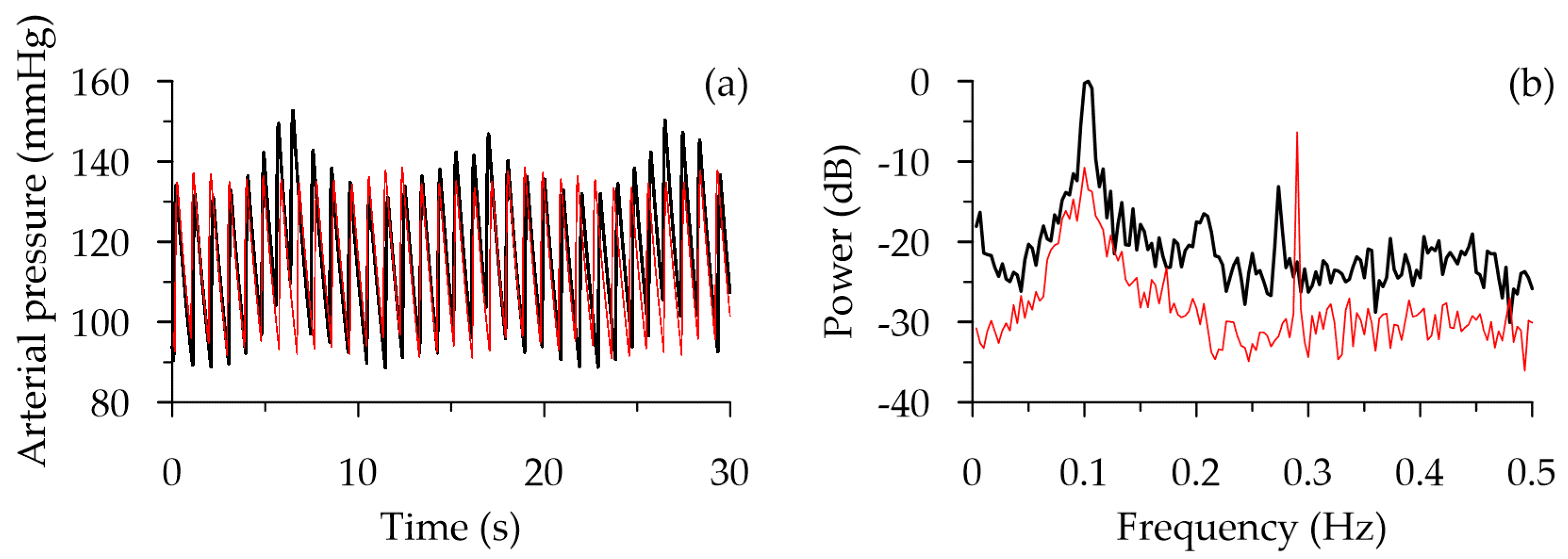 Mathematics 10 01088 g003