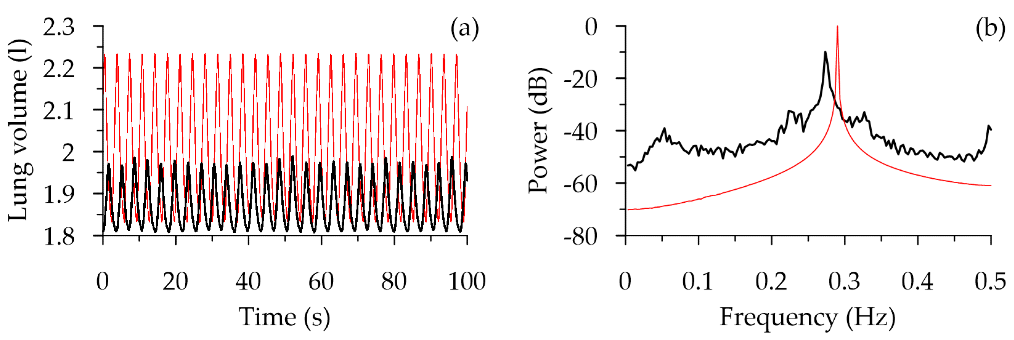 Mathematics 10 01088 g004