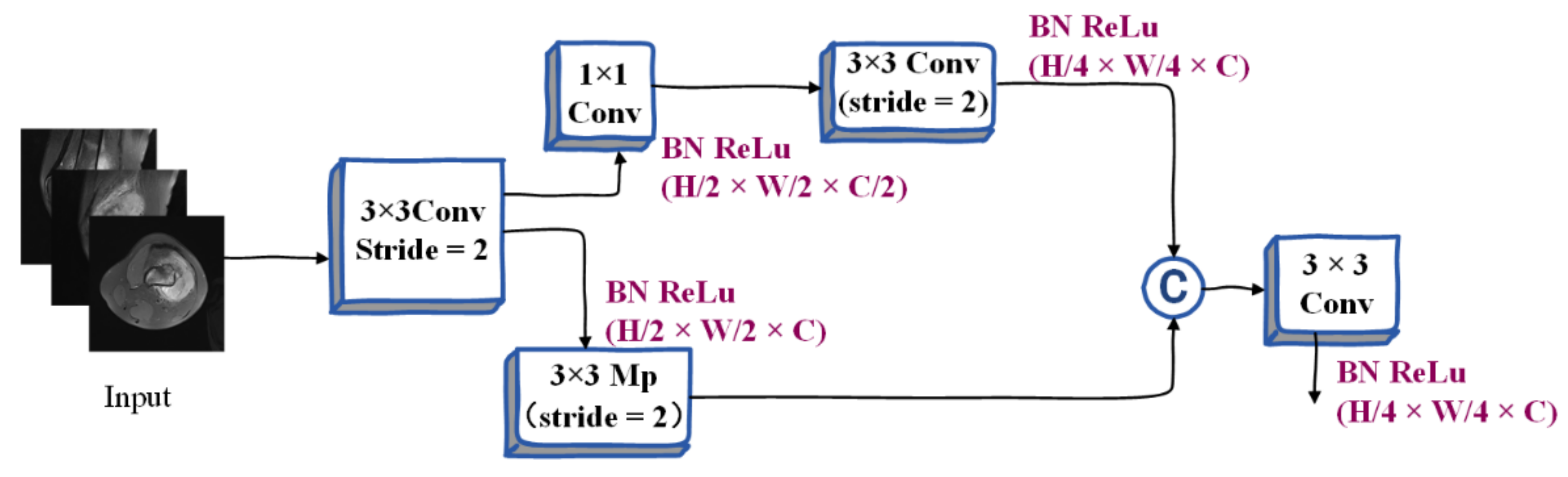 Mathematics 10 01090 g003