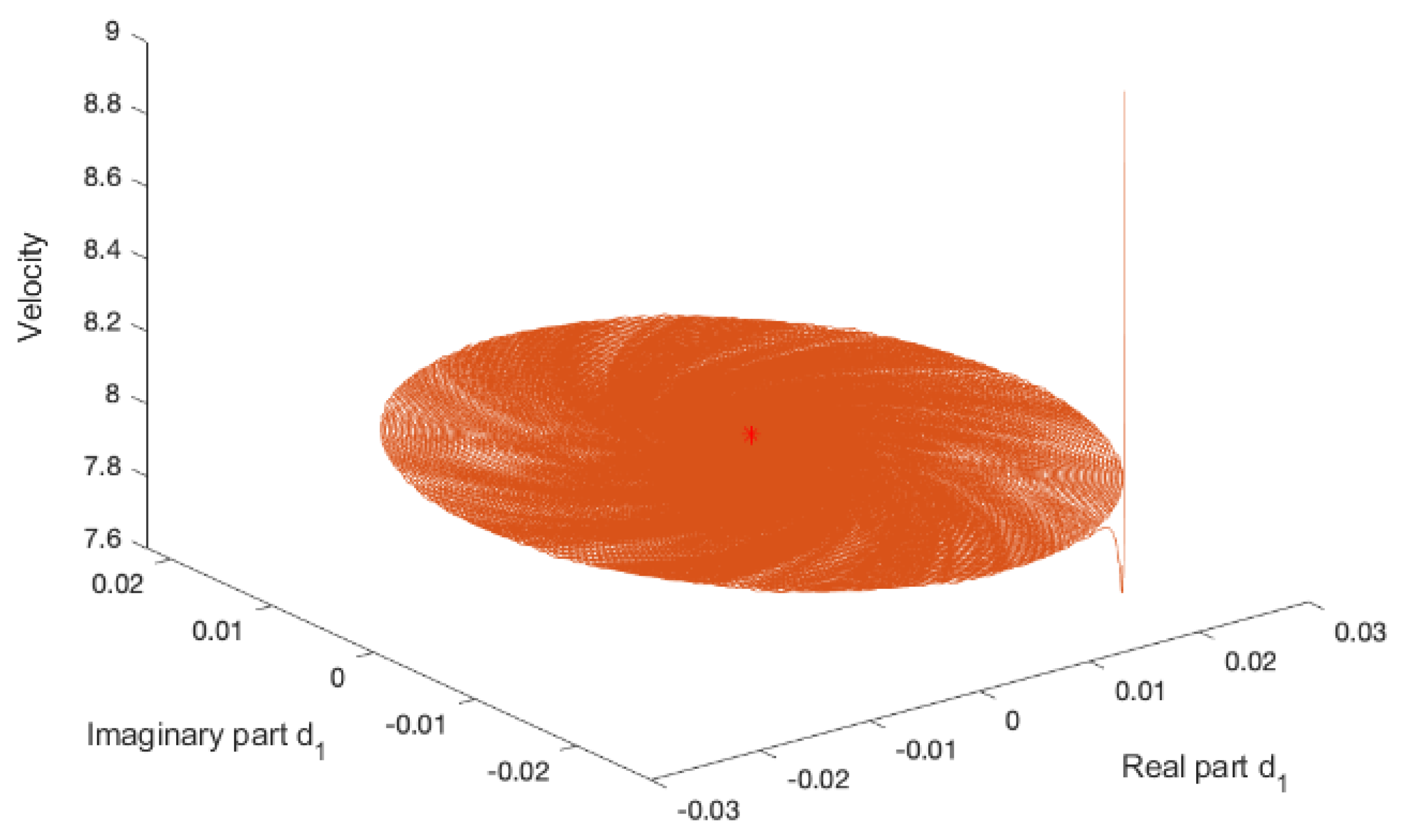 Mathematics 10 01098 g002