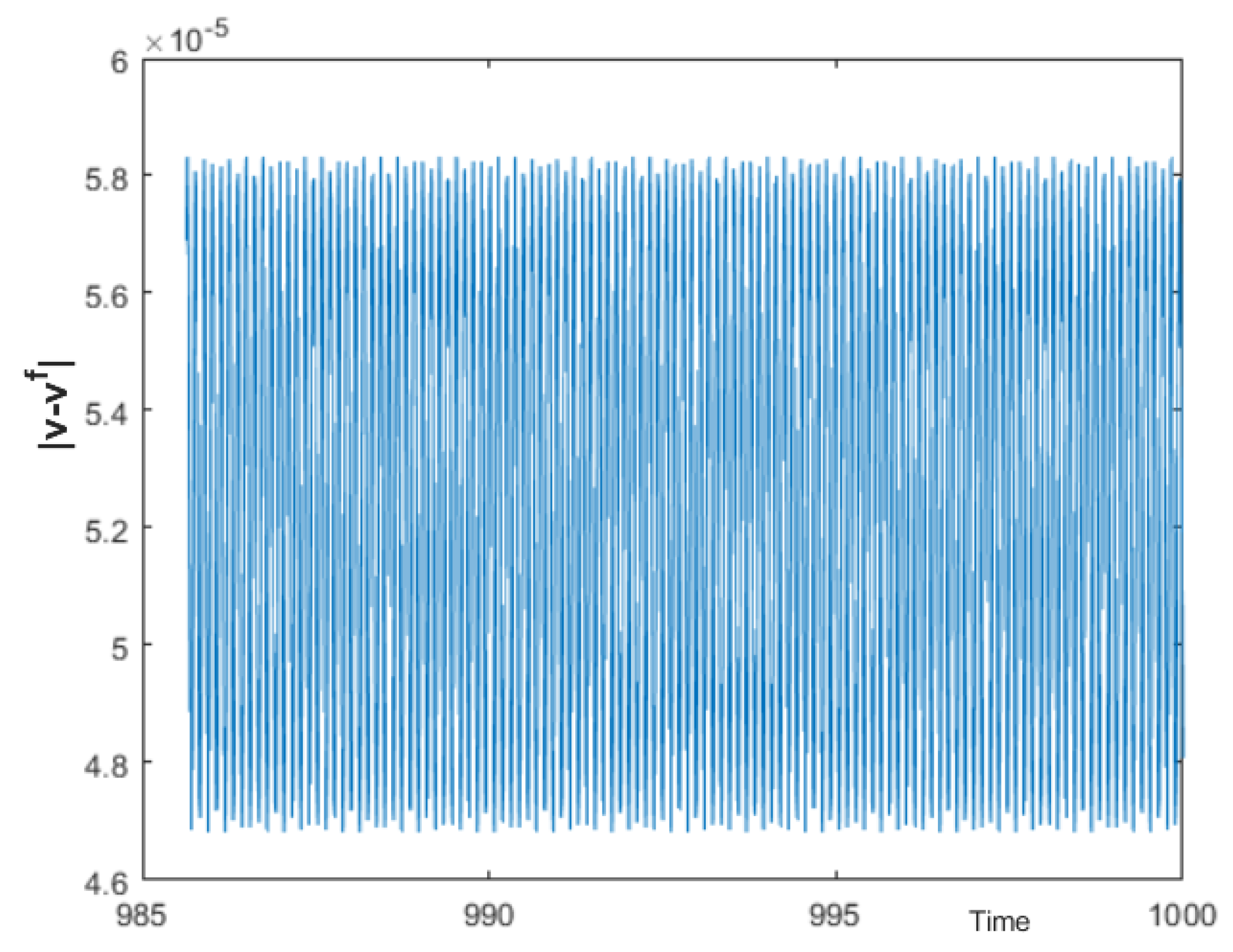 Mathematics 10 01098 g006