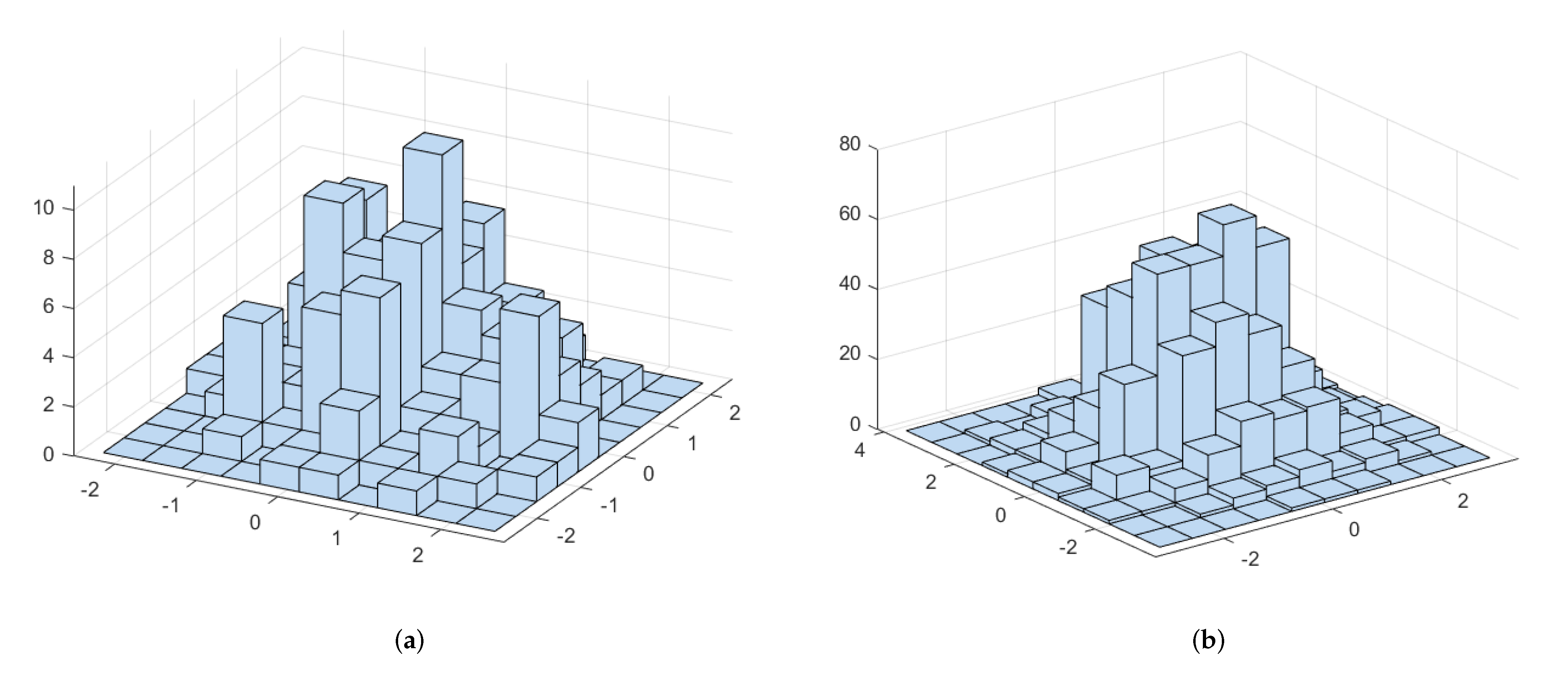 Mathematics 10 01099 g002 550