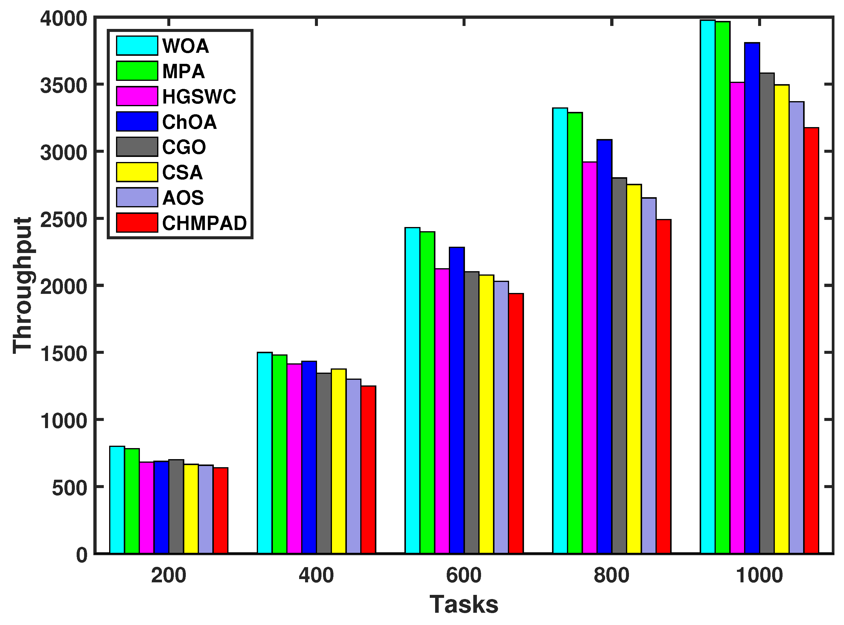 Mathematics 10 01100 g003 550