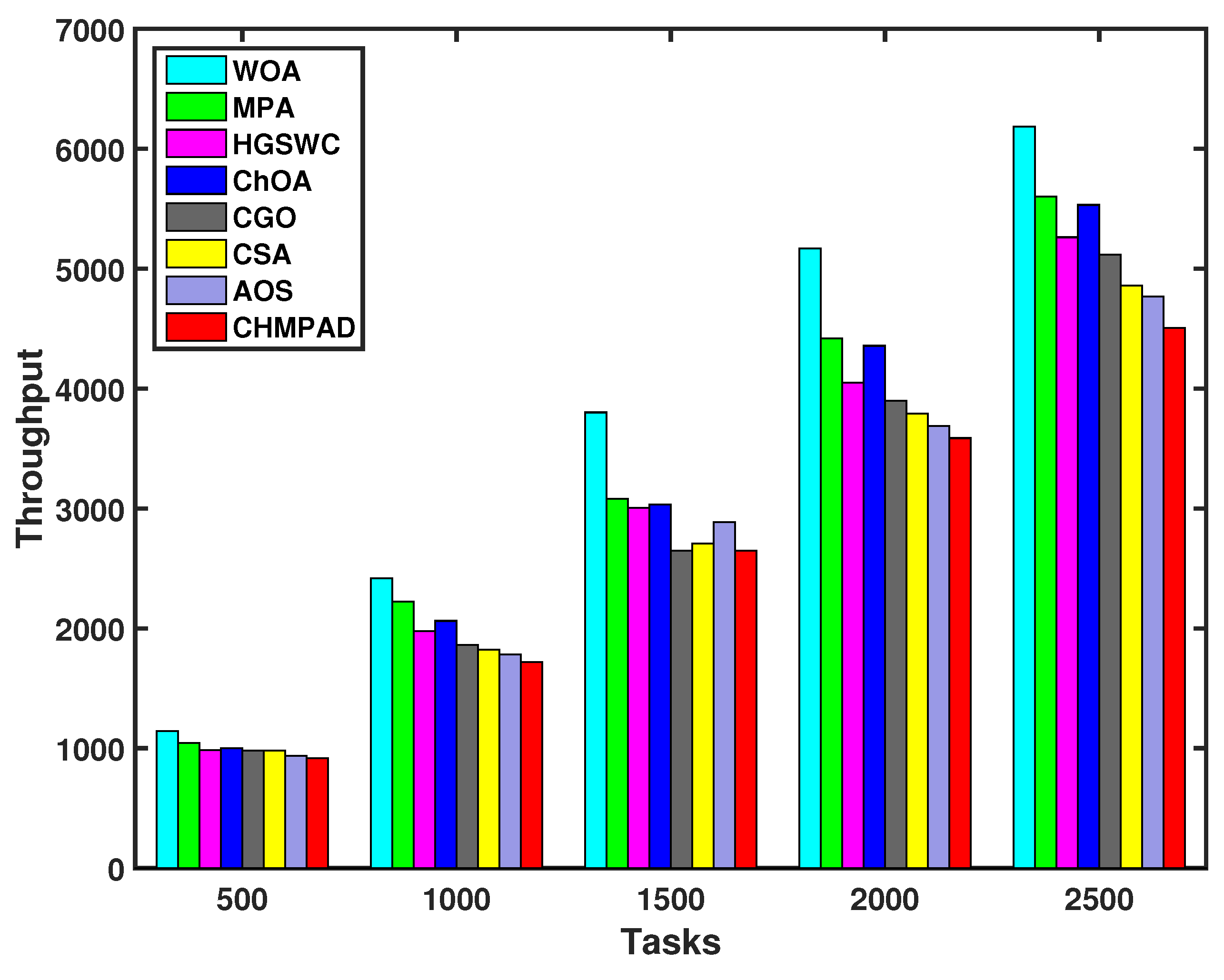 Mathematics 10 01100 g004 550