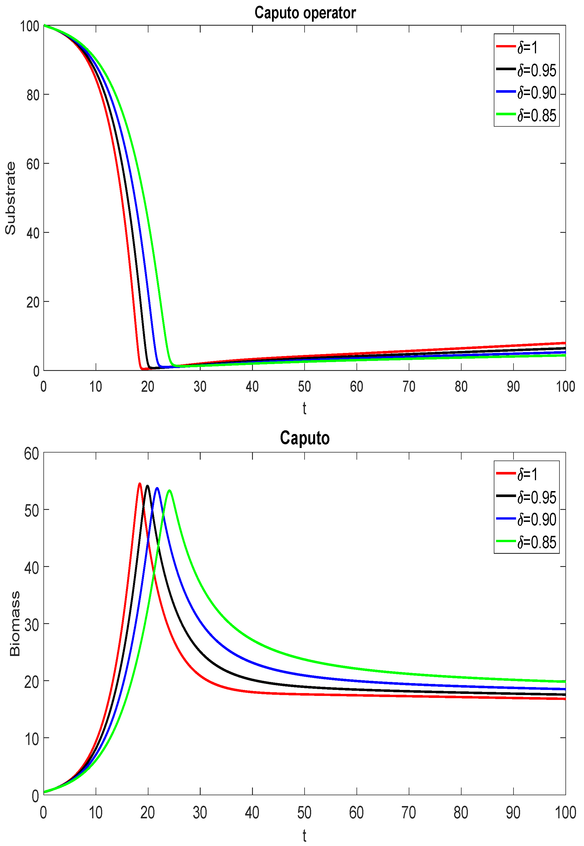 Mathematics 10 01102 g001a