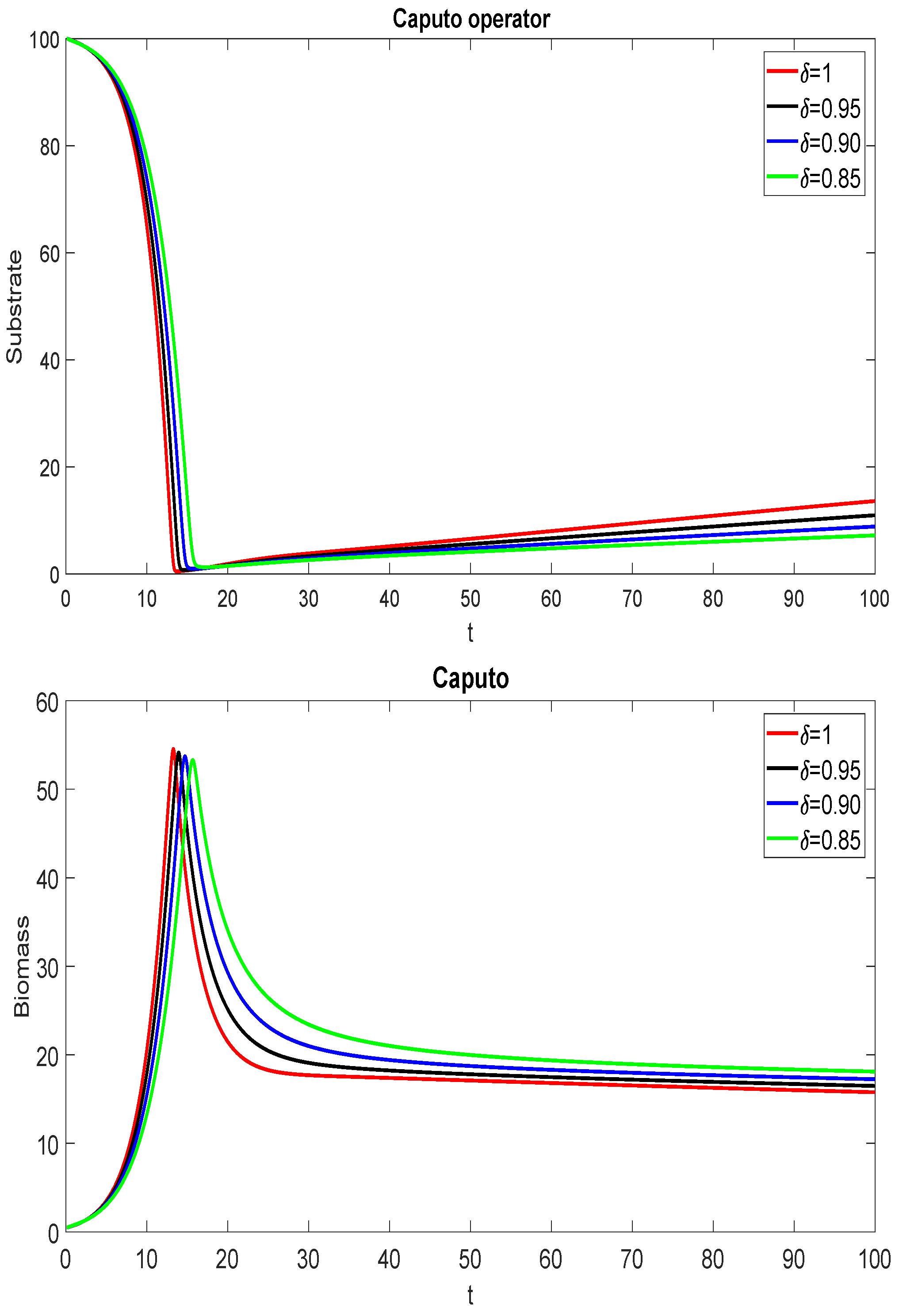 Mathematics 10 01102 g002a